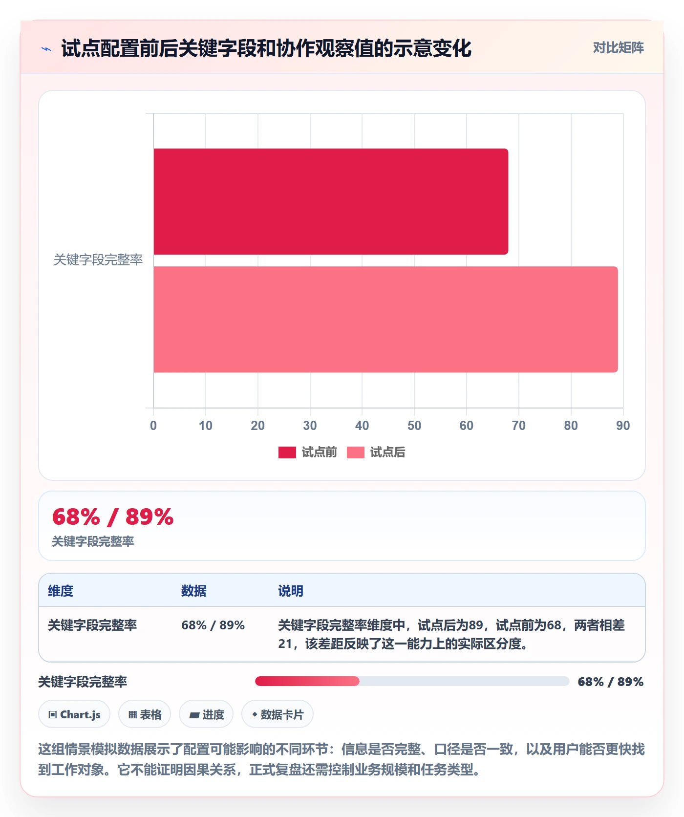 字段配置落地方案：企业管理者开展列表视图的协同管理案例解析