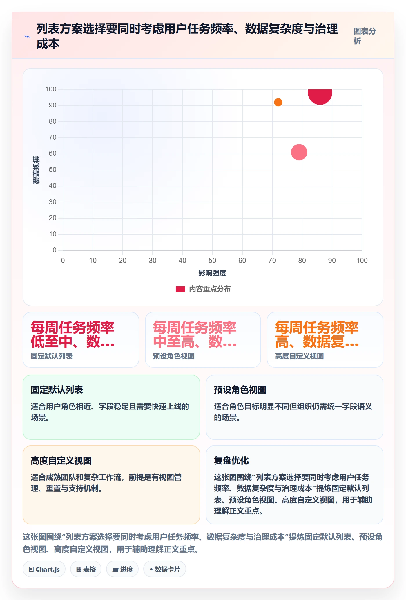 搜索流程与规范:产品经理列表视图制度设计关键指标