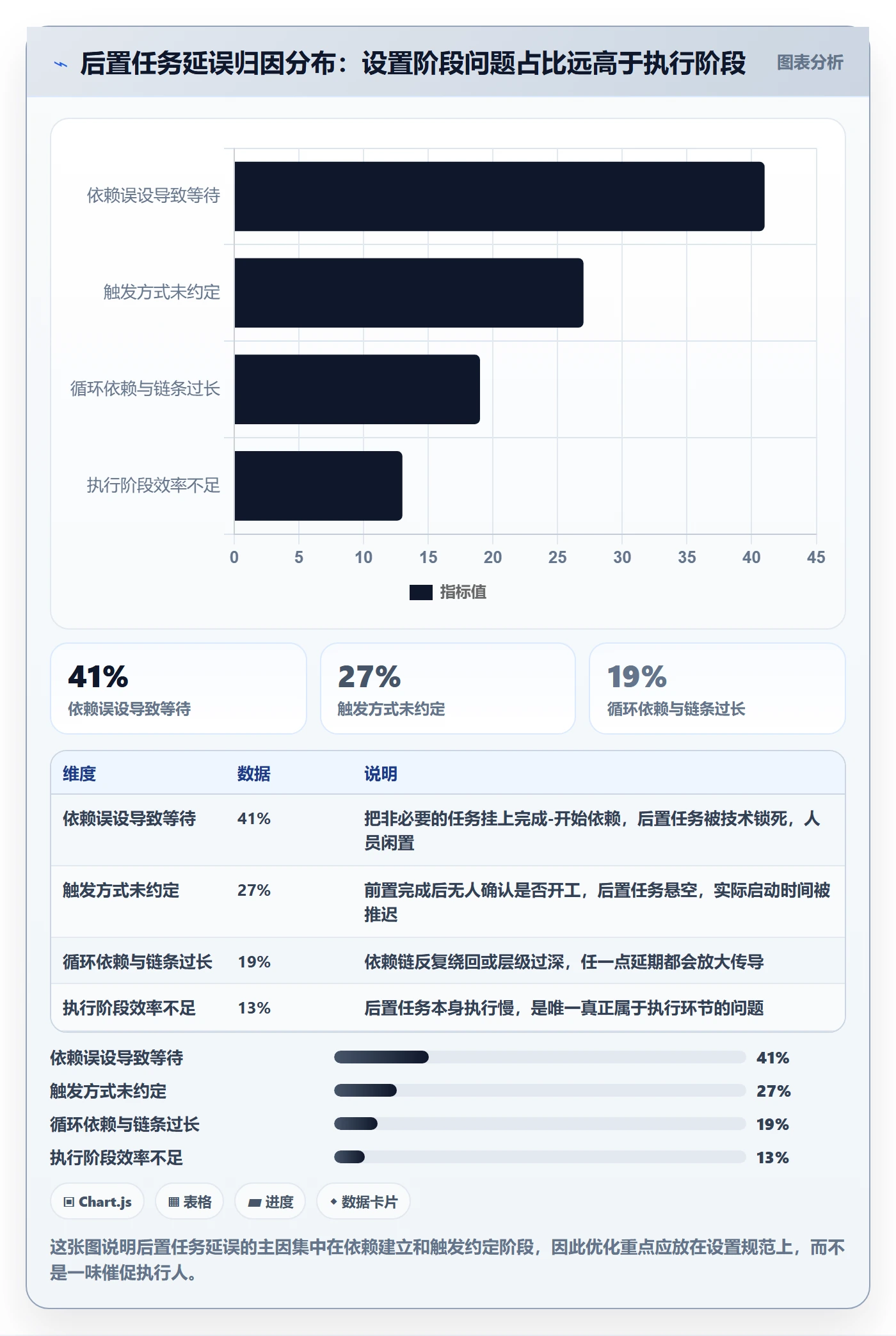 任务依赖后置任务全流程：项目成员实操方法与一文讲清