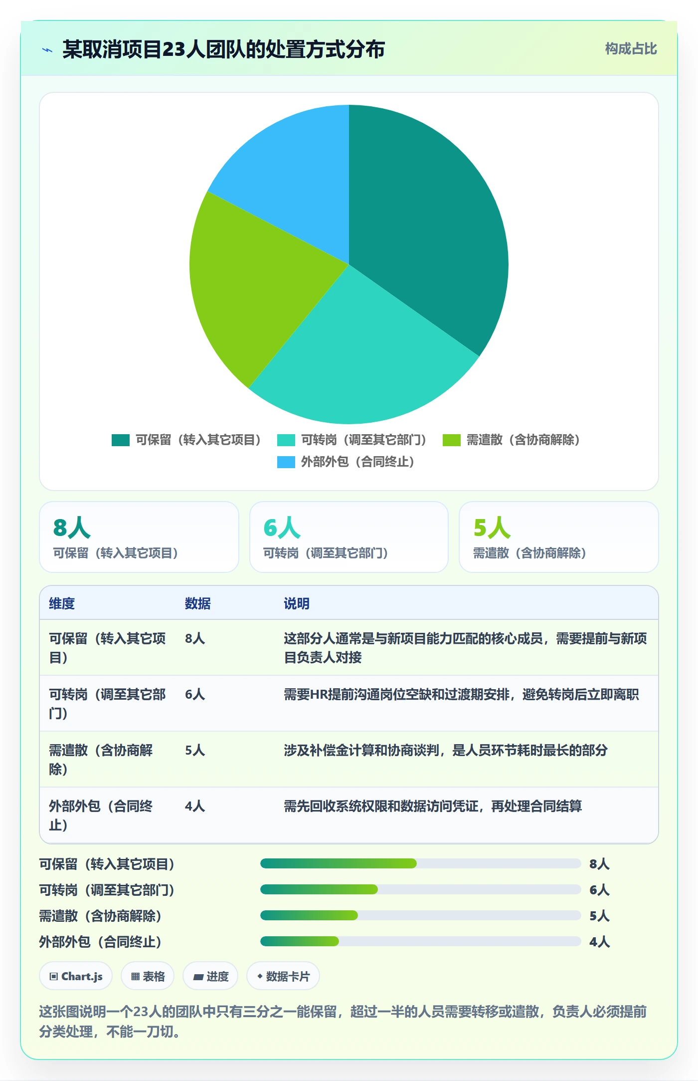 取消落地方案:项目负责人开展任务执行的落地方案案例解析
