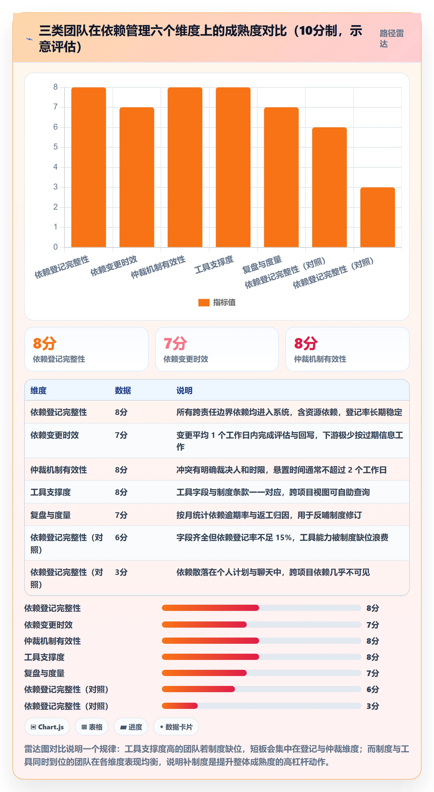 任务依赖依赖关系教程:项目经理制度设计,避坑指南