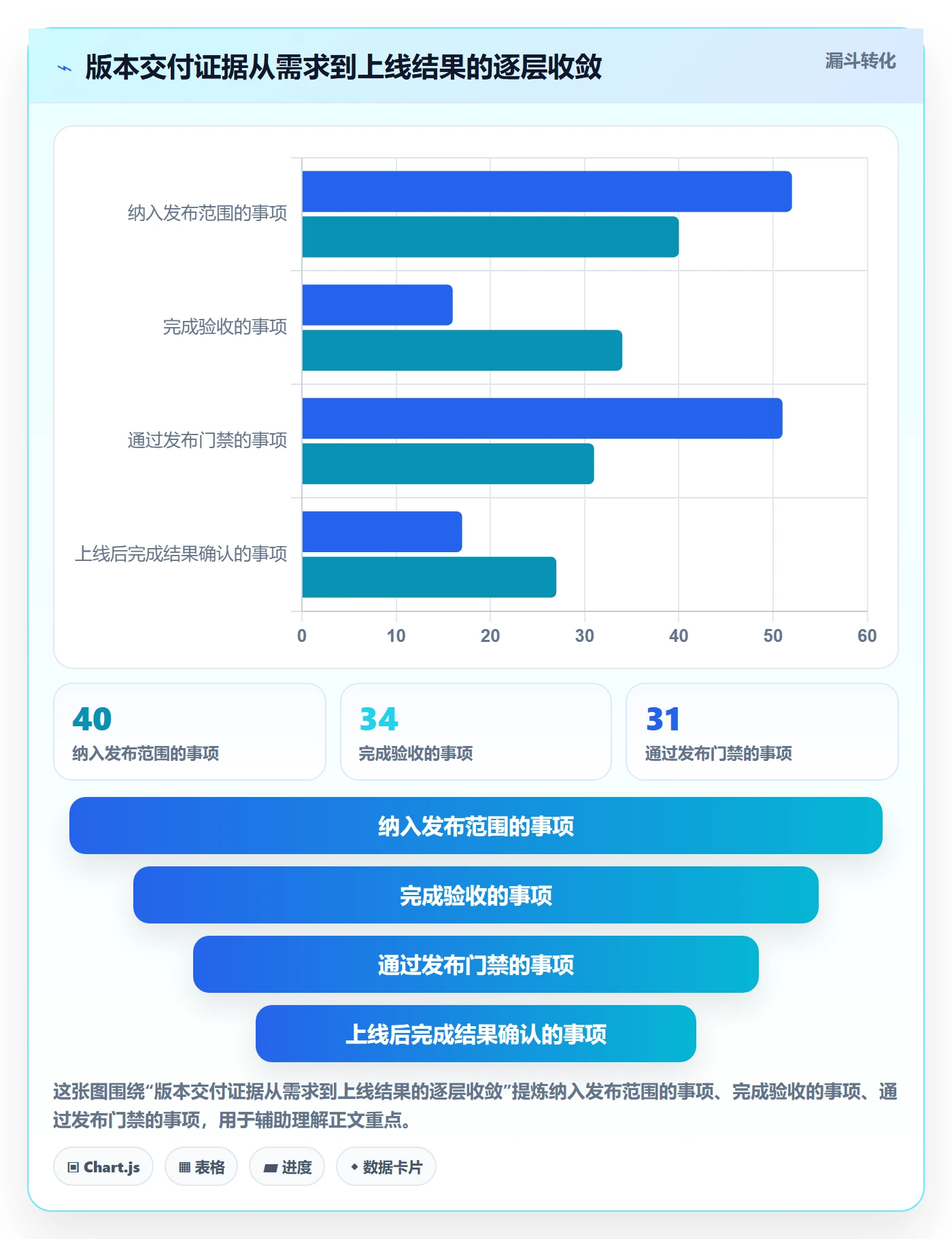 版本管理发布记录全流程：项目成员数据分析与一文讲清