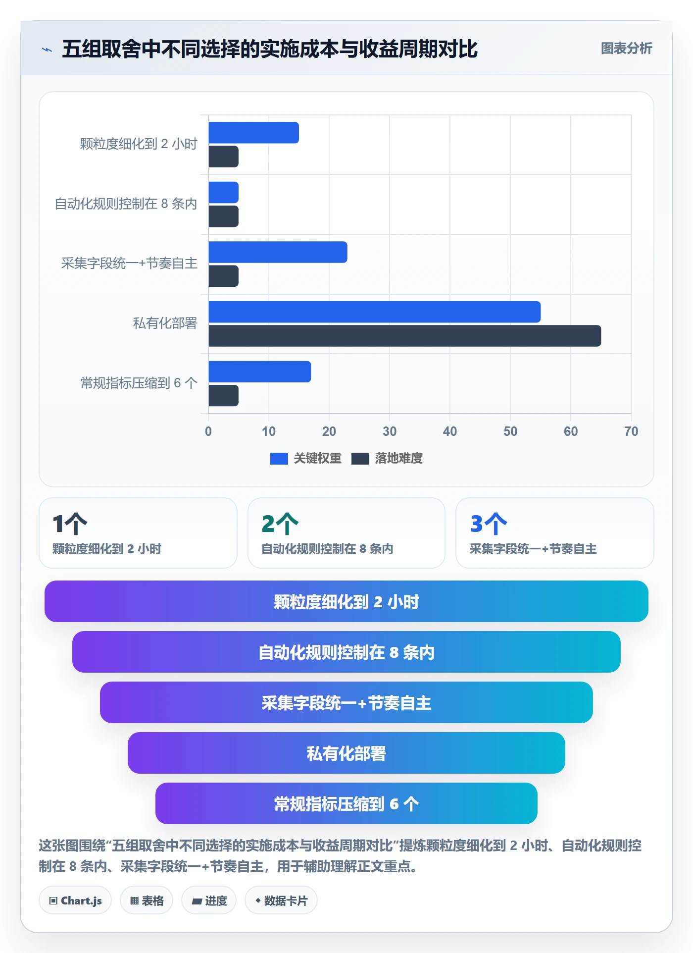 计划进度流程与规范:PMO进度管理效率提升关键指标