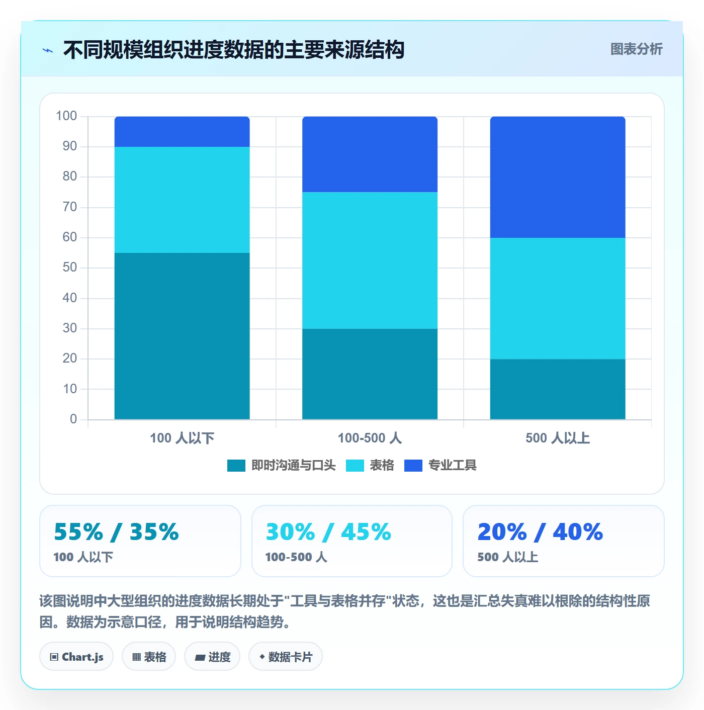 实际进度管理方法大全:PMO进度管理协同管理落地清单