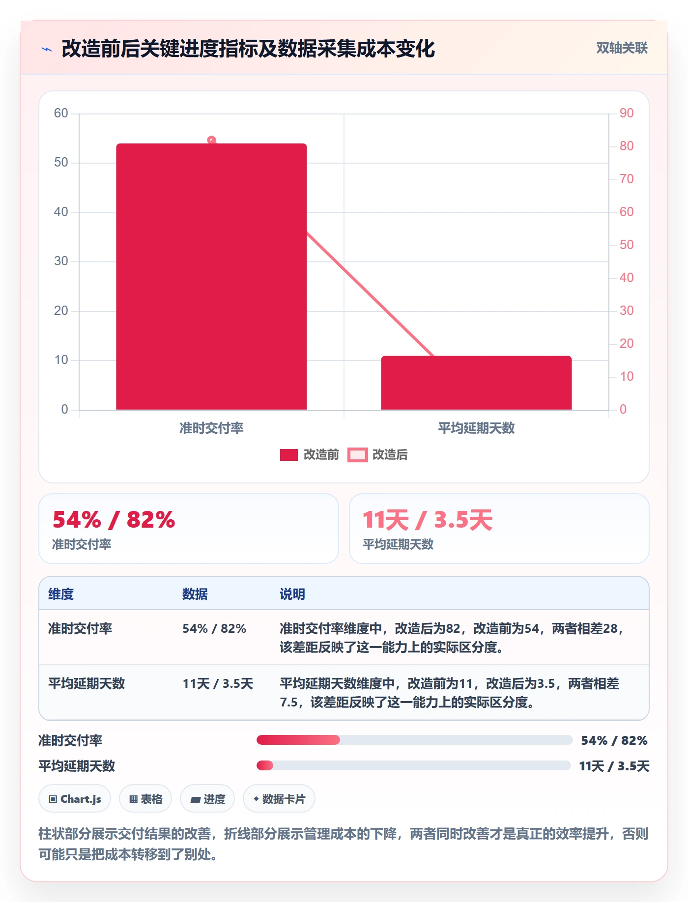 进度管理项目进度教程:实施团队效率提升,避坑指南