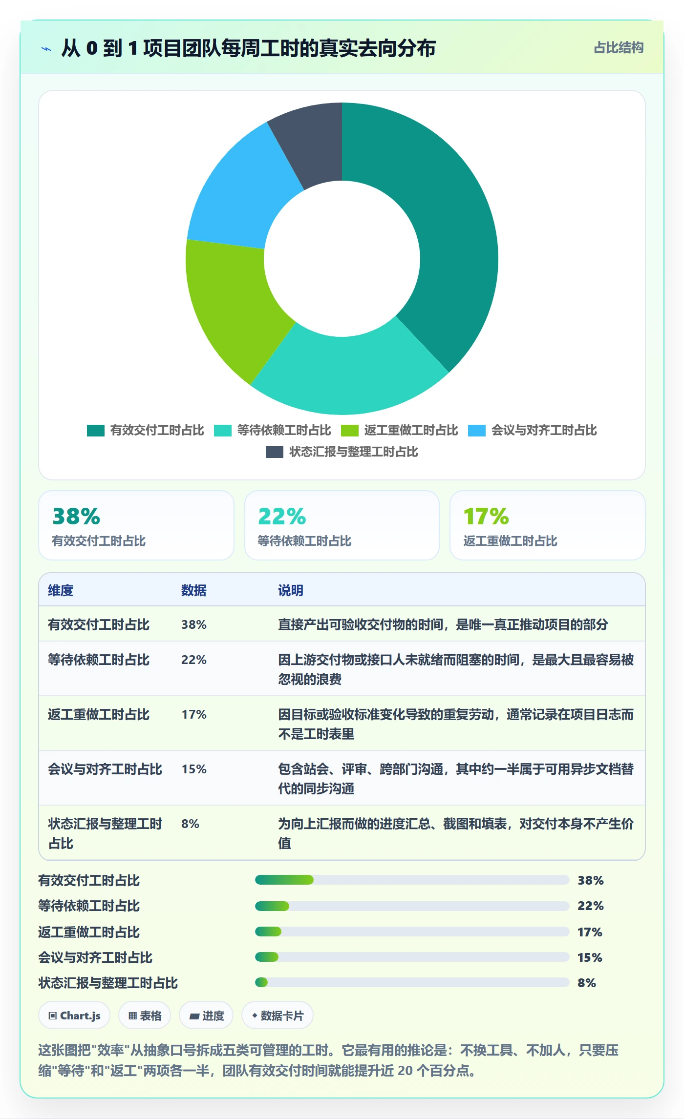工作计划怎么做?项目成员效率提升:项目规划从0到1