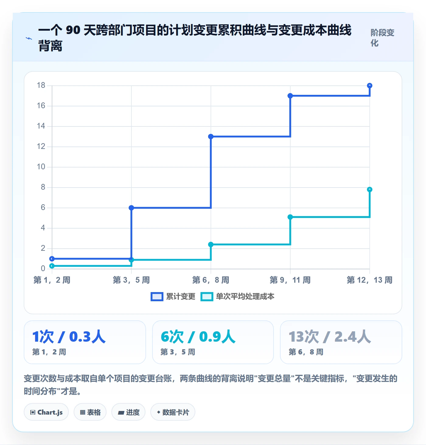 计划版本实操方法:跨部门团队提升项目规划效率的风险控制方法与模板