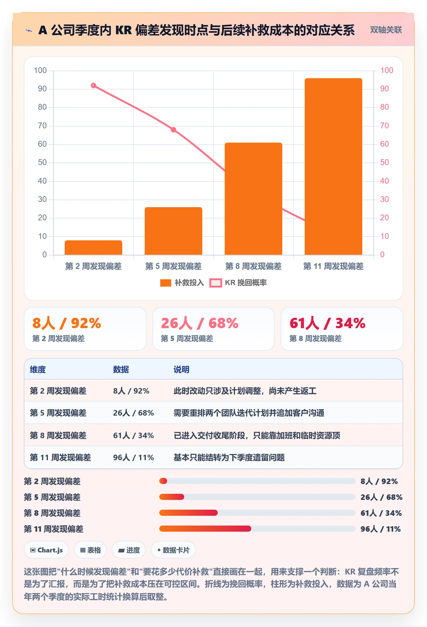 关键结果最佳实践:企业管理者项目目标协同管理,常见问题