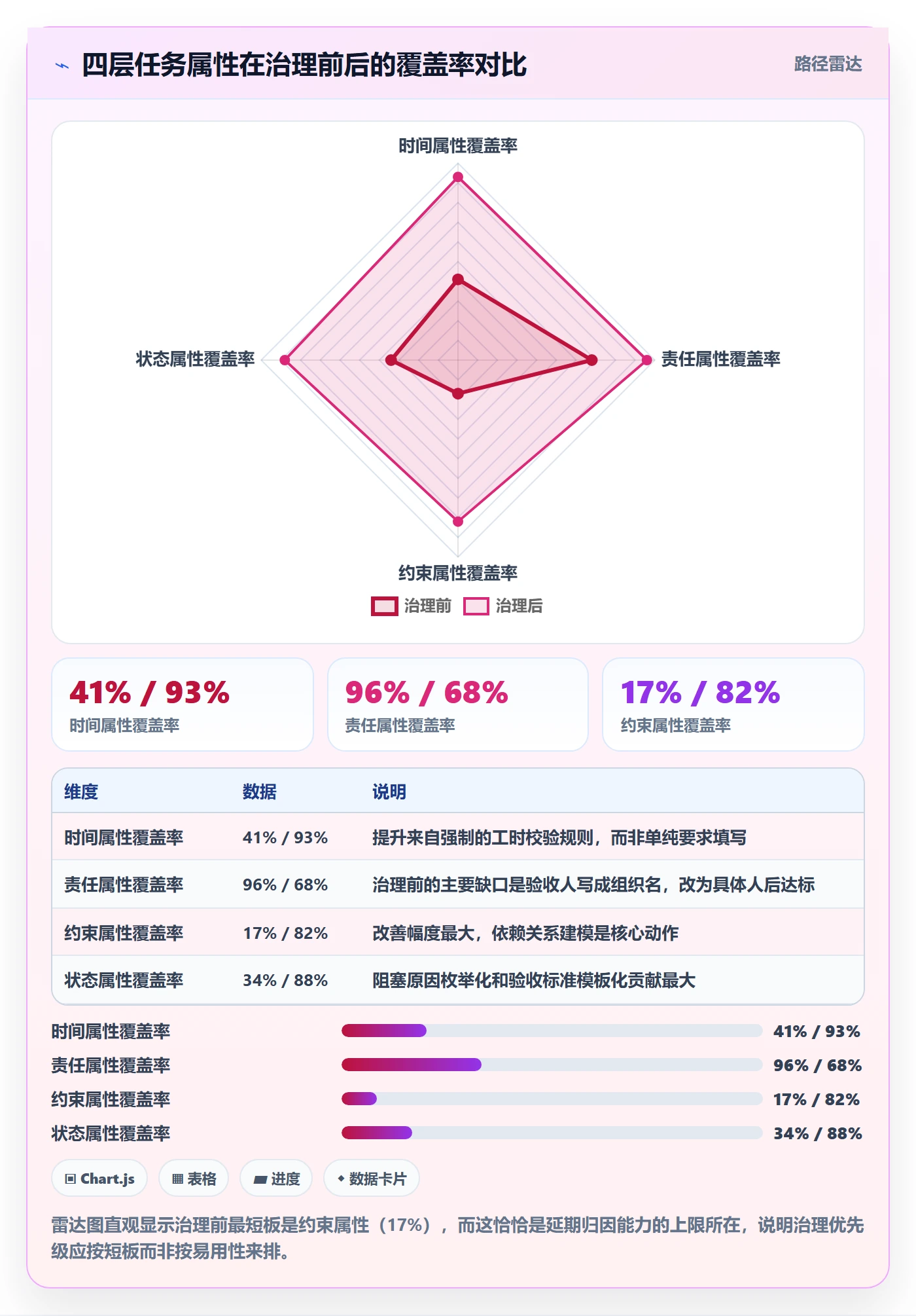 截止时间实操方法:项目负责人提升任务属性效率的数据分析方法与模板