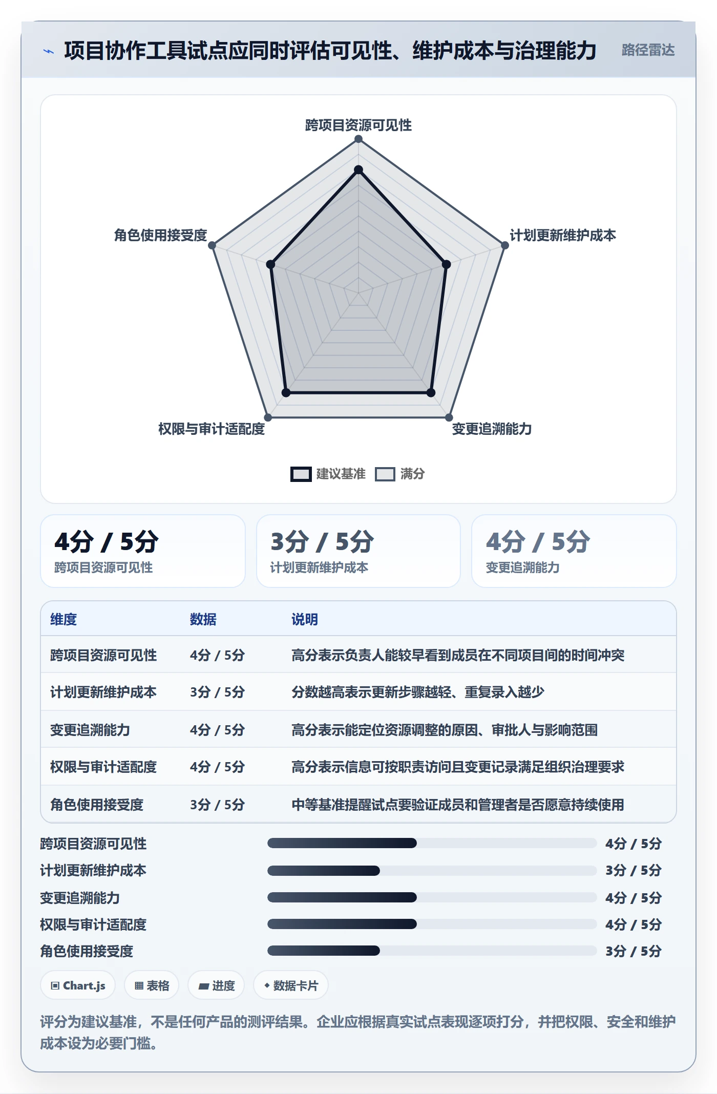 人力资源计划人力规划全流程:项目成员效率提升与一文讲清