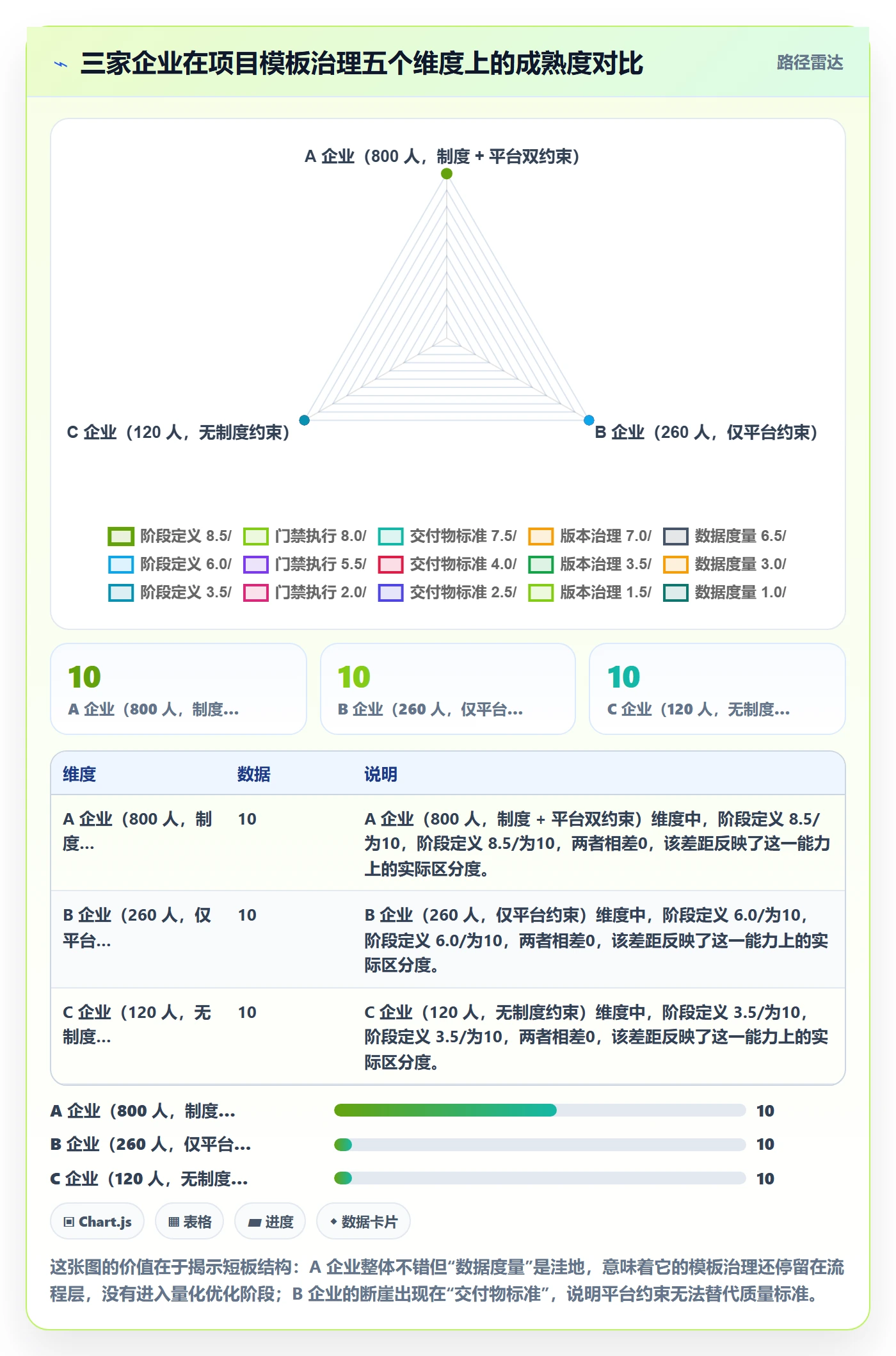 项目模板模板阶段全流程:管理层制度设计与一文讲清