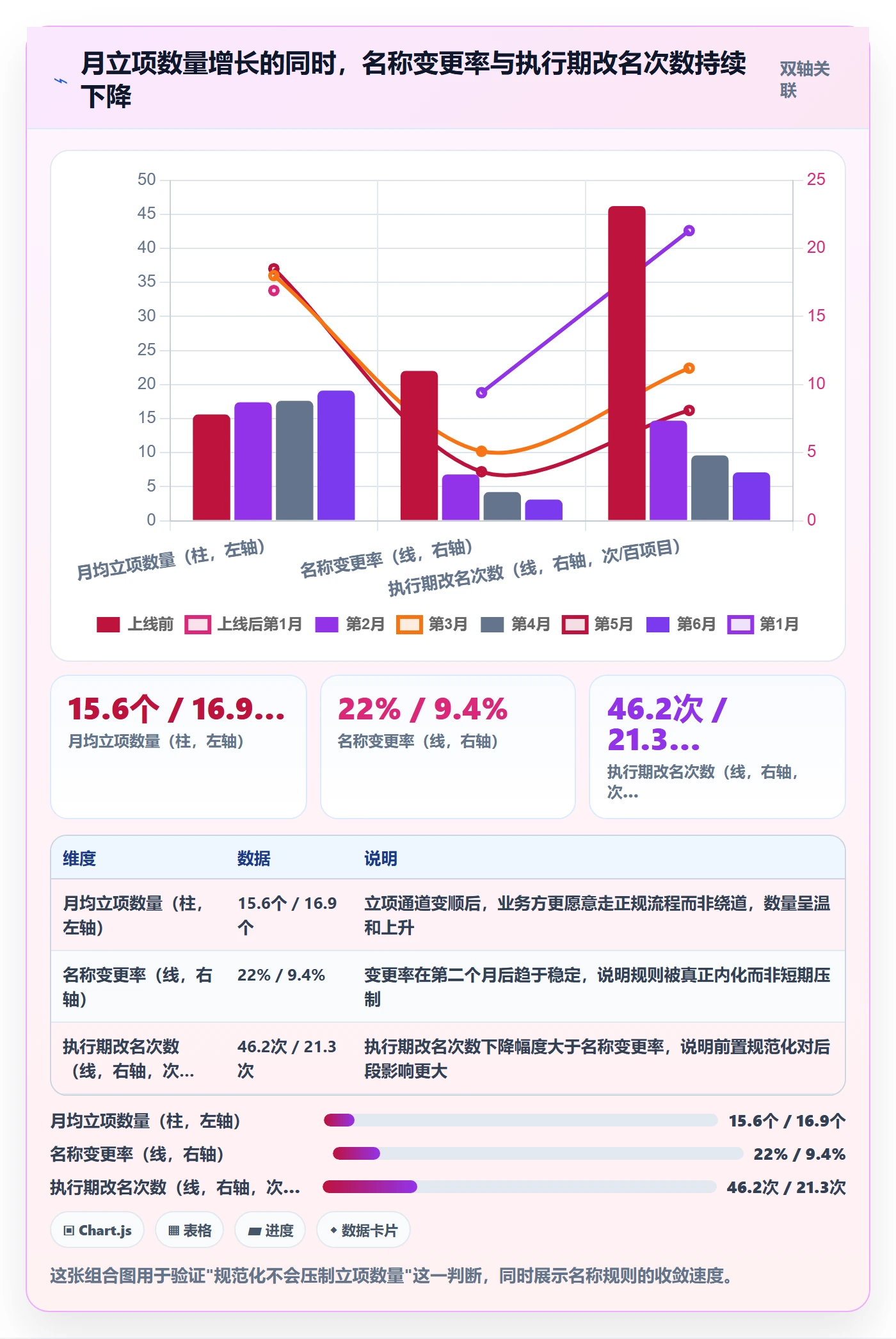 项目名称落地方案:项目负责人开展项目立项的协同管理案例解析