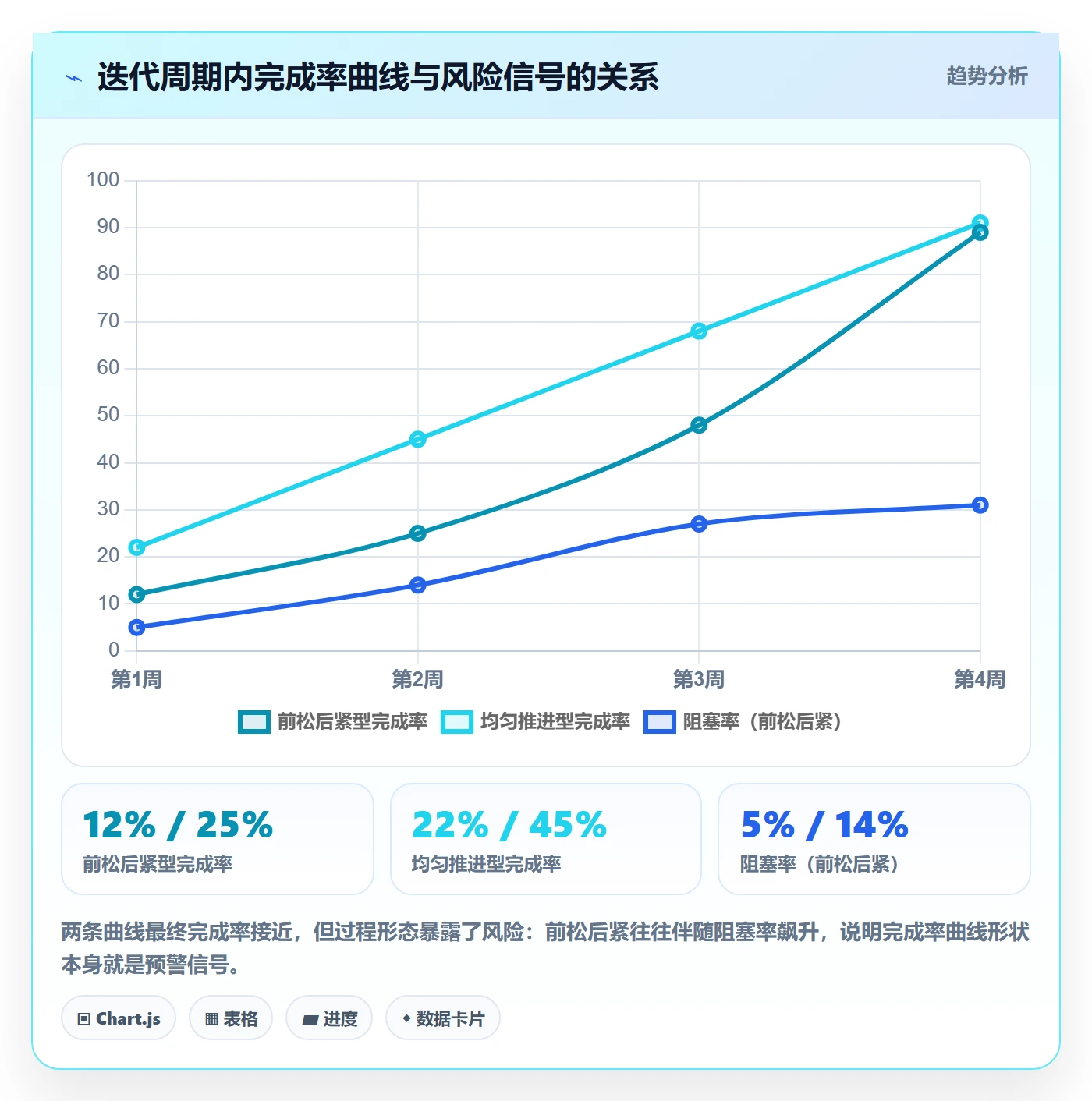 完成率怎么做?PMO入门指南:进度管理从0到1
