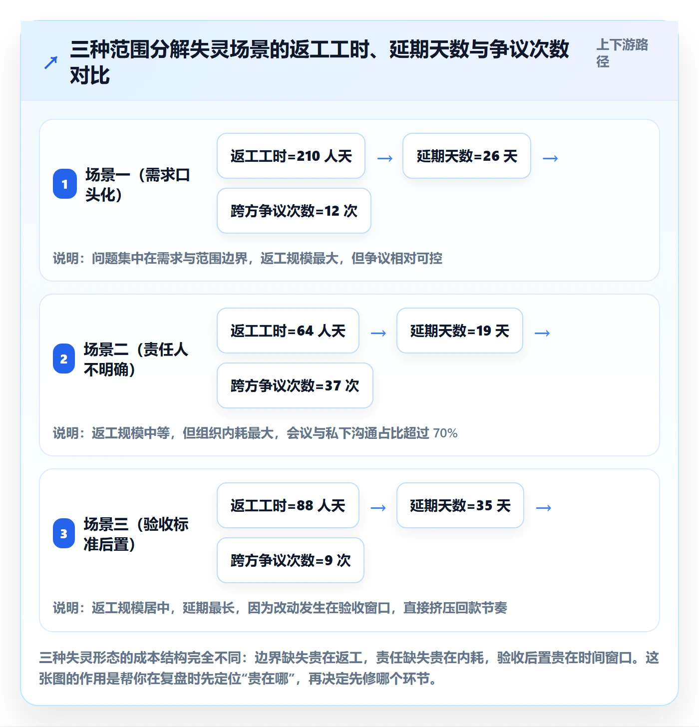 项目范围工作分解全流程：项目经理效率提升与一文讲清