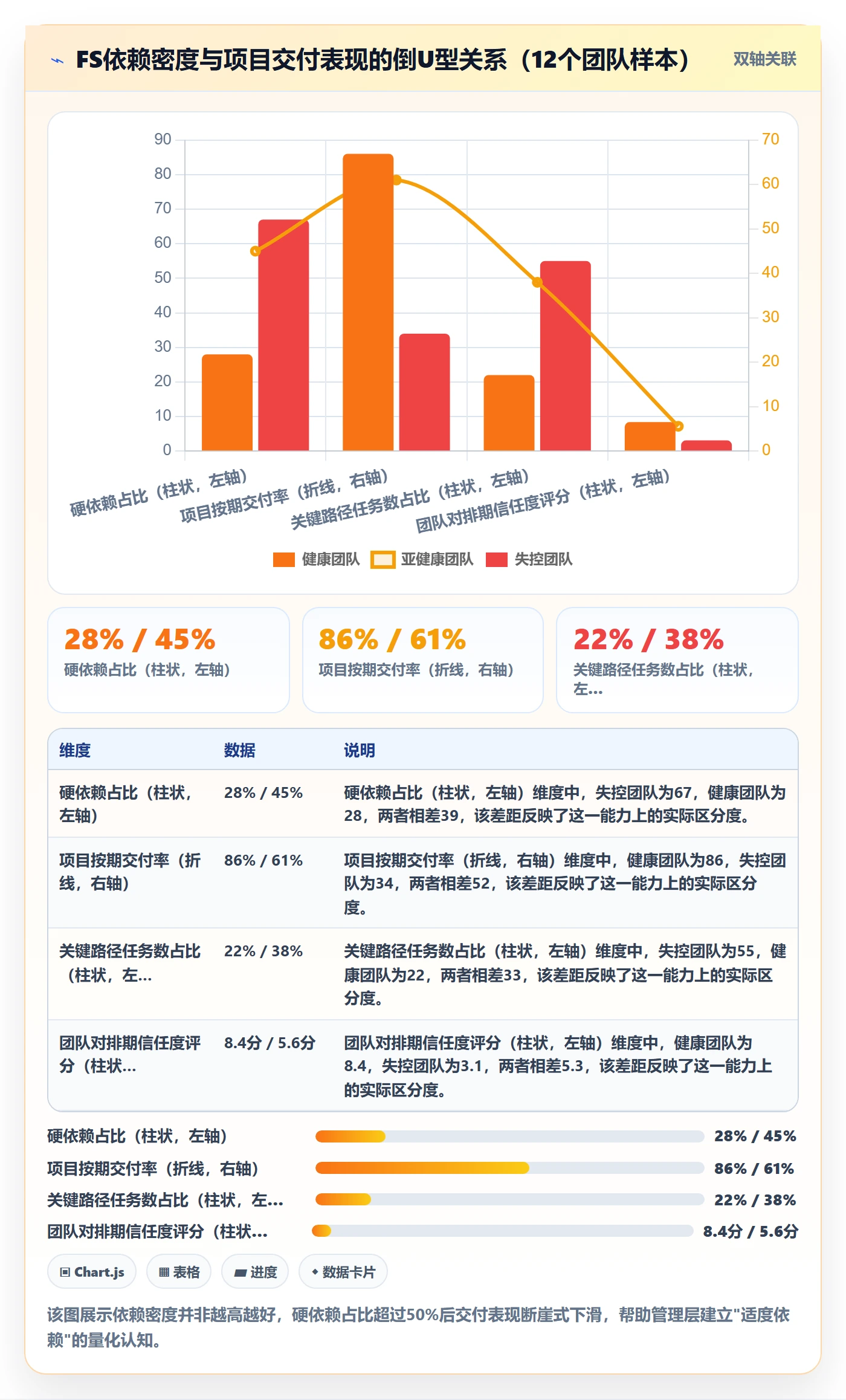 任务依赖FS教程：管理层落地方案，避坑指南