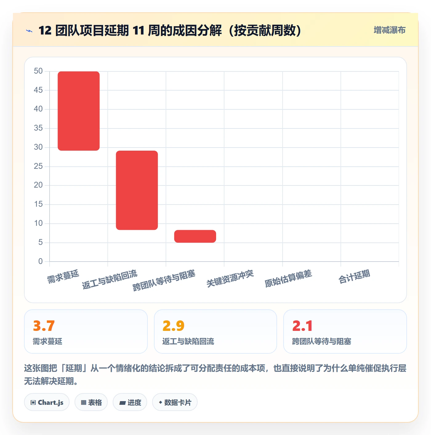 实际进度管理指南：企业管理者如何做好进度管理，风险控制全流程