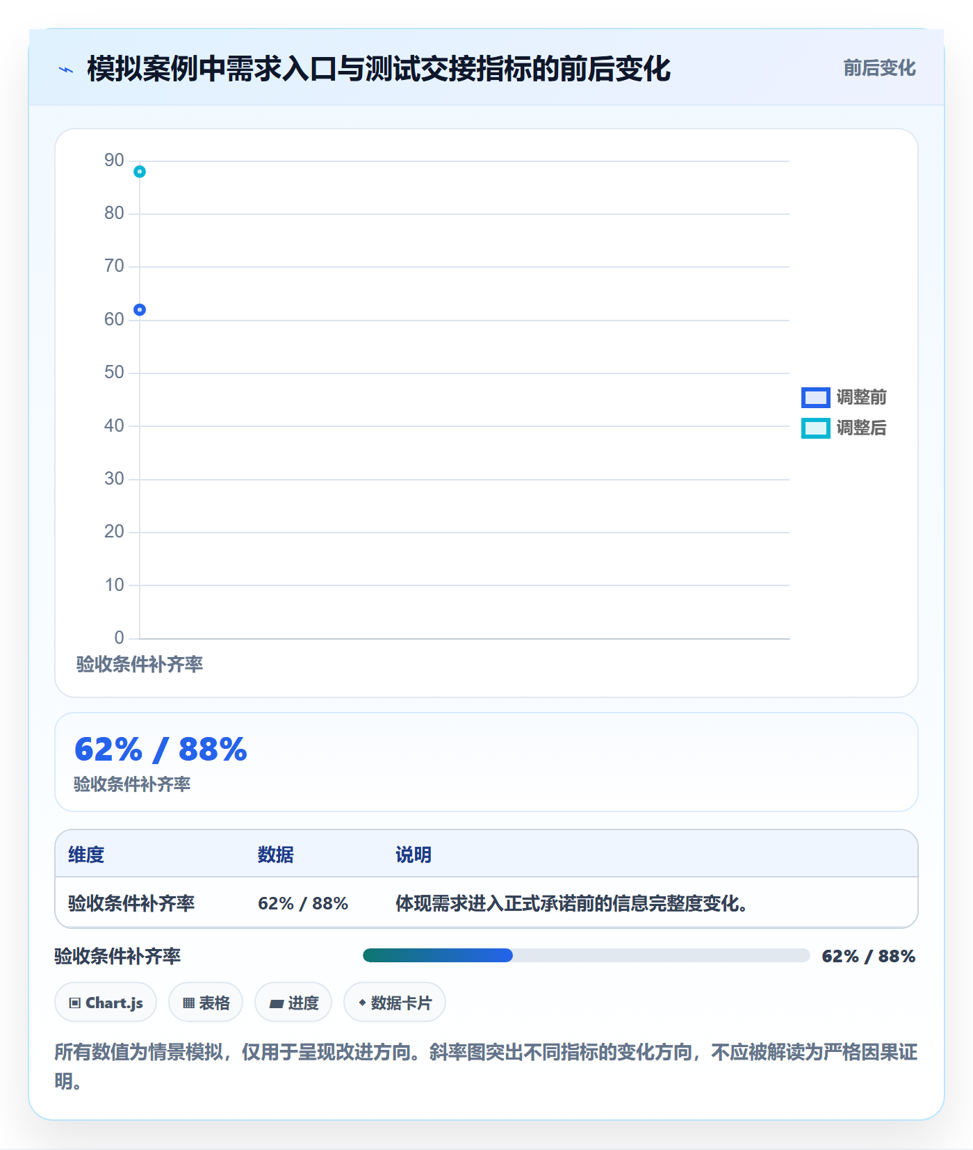 资源流程与规范:产品经理资源管理实操方法关键指标