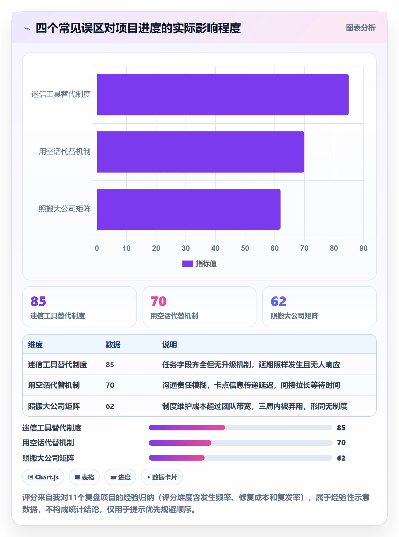 计划进度怎么做?项目成员制度设计:进度管理从0到1