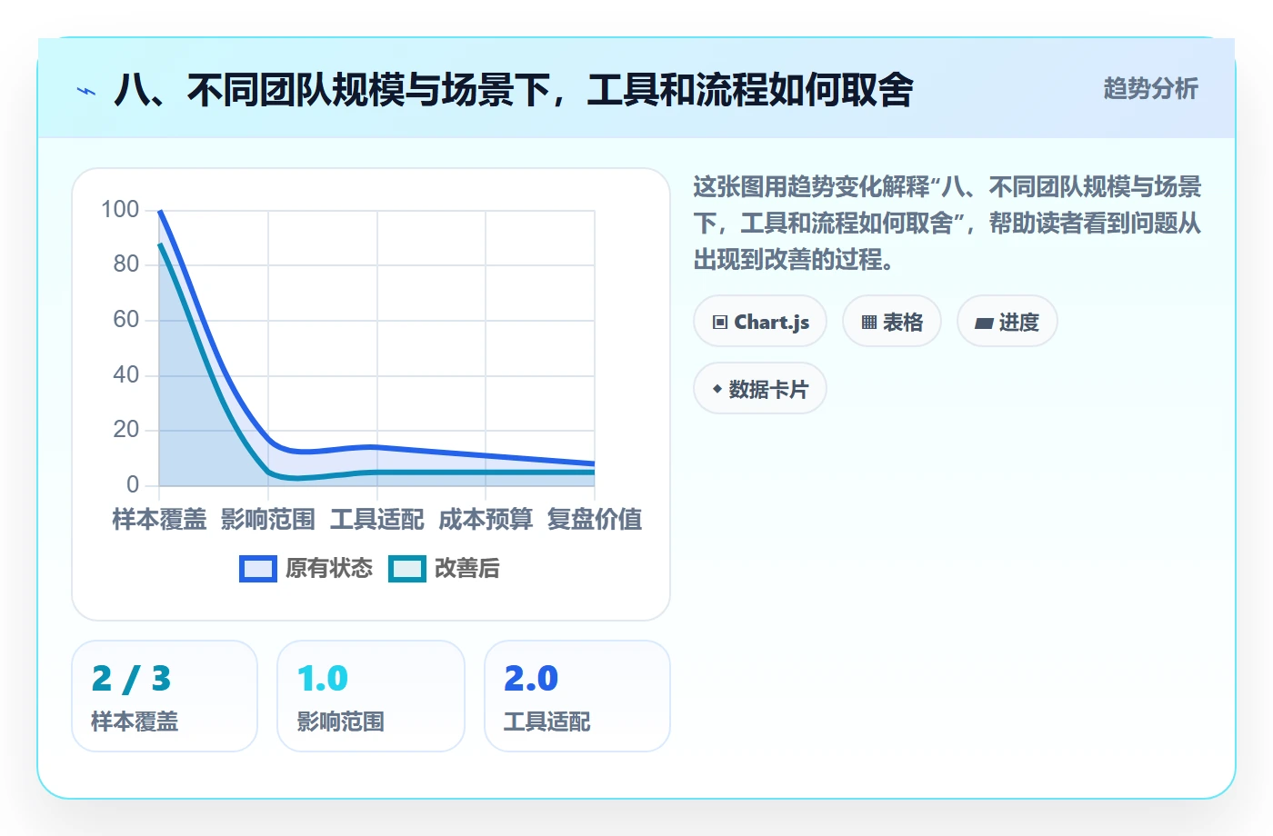 八、不同团队规模与场景下,工具和流程如何取舍