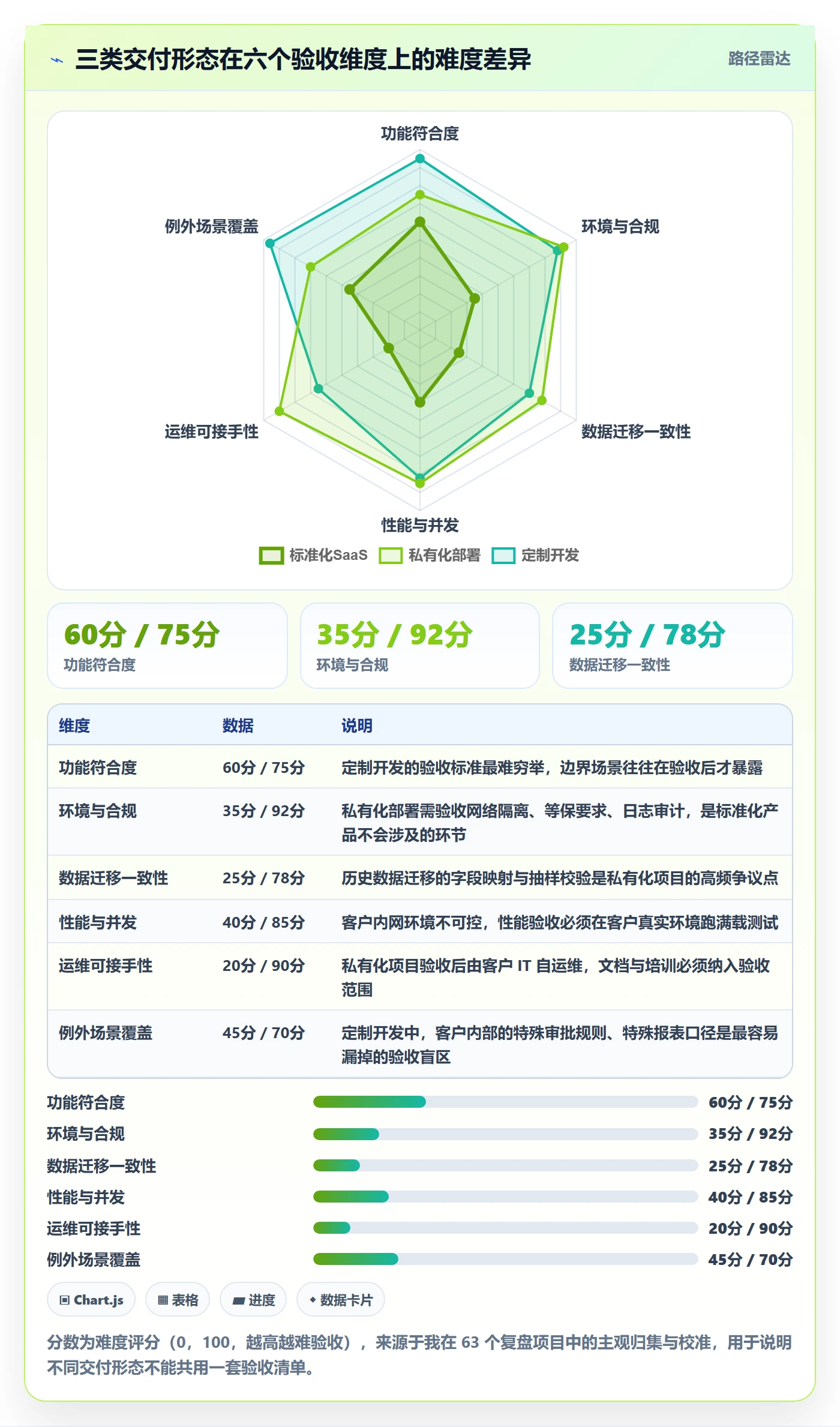 审核落地方案：实施团队开展任务验收的最佳实践案例解析