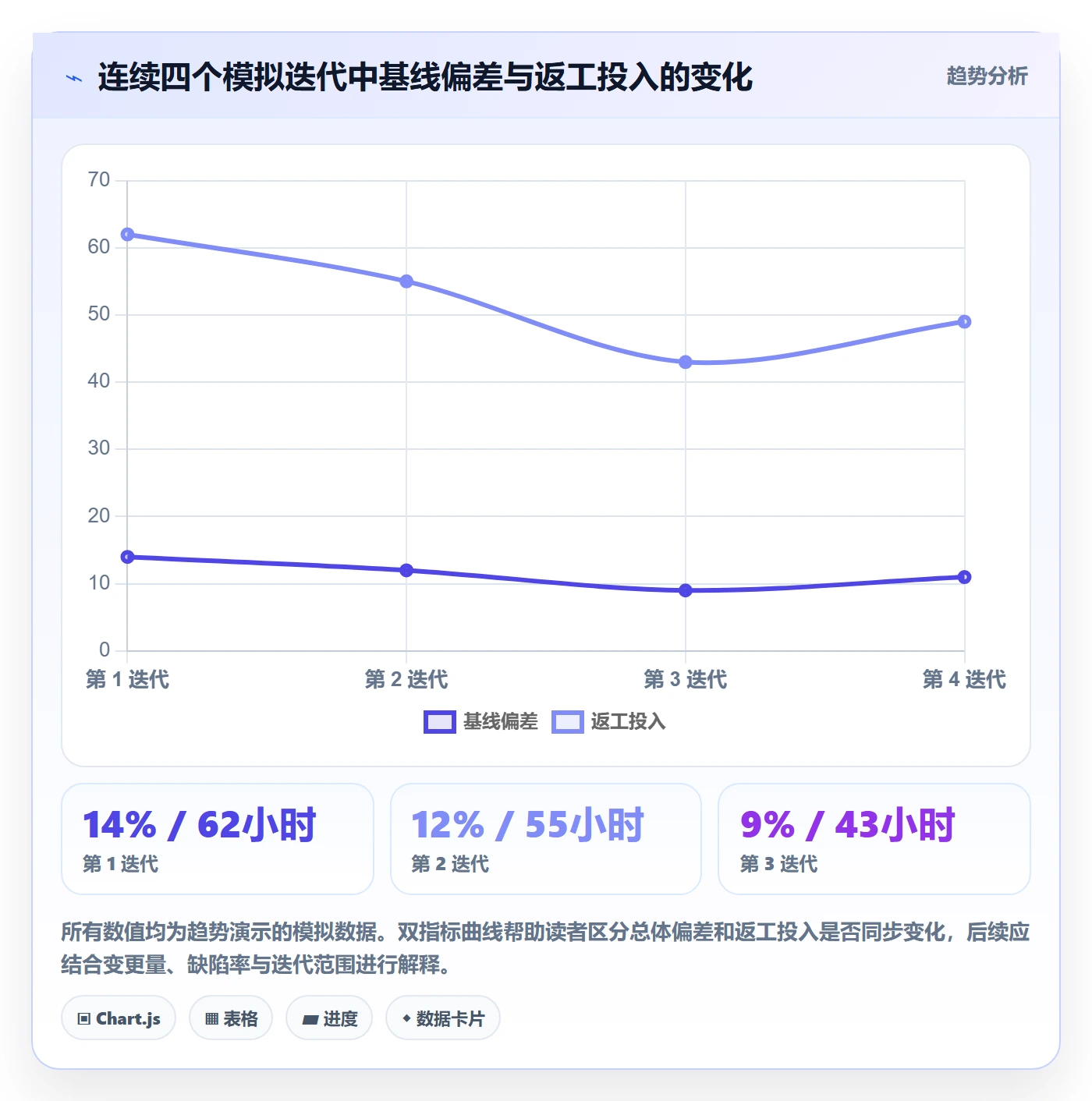工时表Timesheet全流程：项目成员数据分析与一文讲清