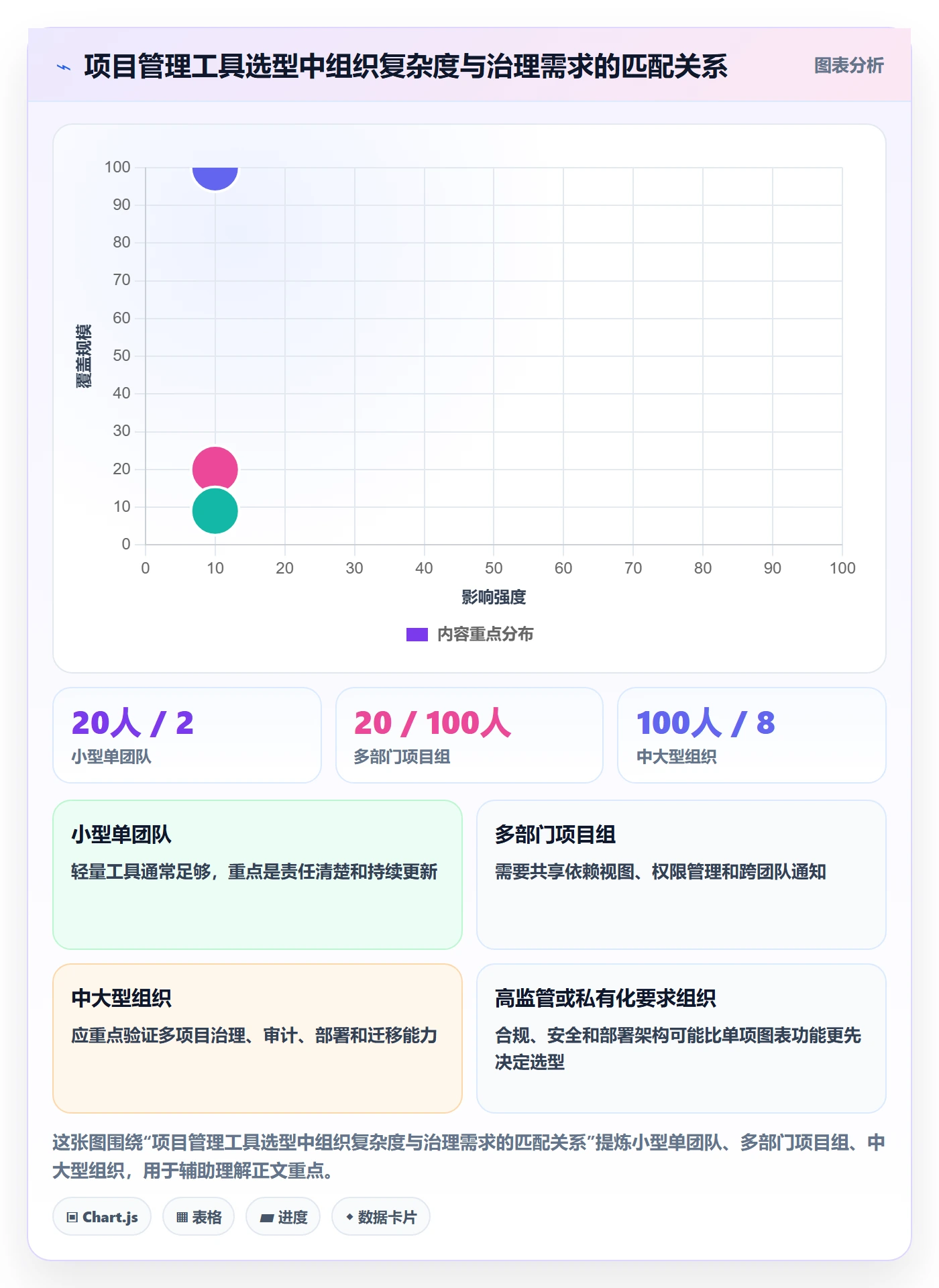 依赖关系管理指南:企业管理者如何做好甘特图,最佳实践全流程