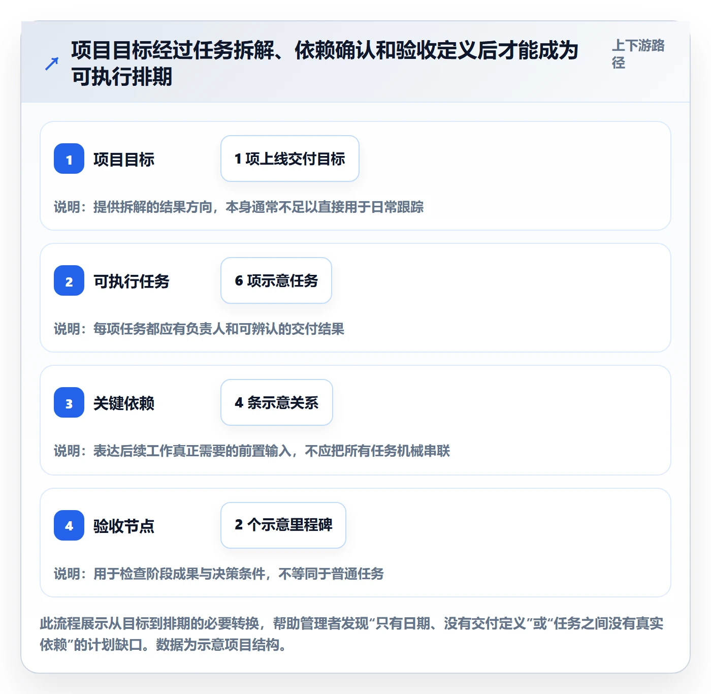 甘特图任务条全流程:企业管理者入门指南与一文讲清