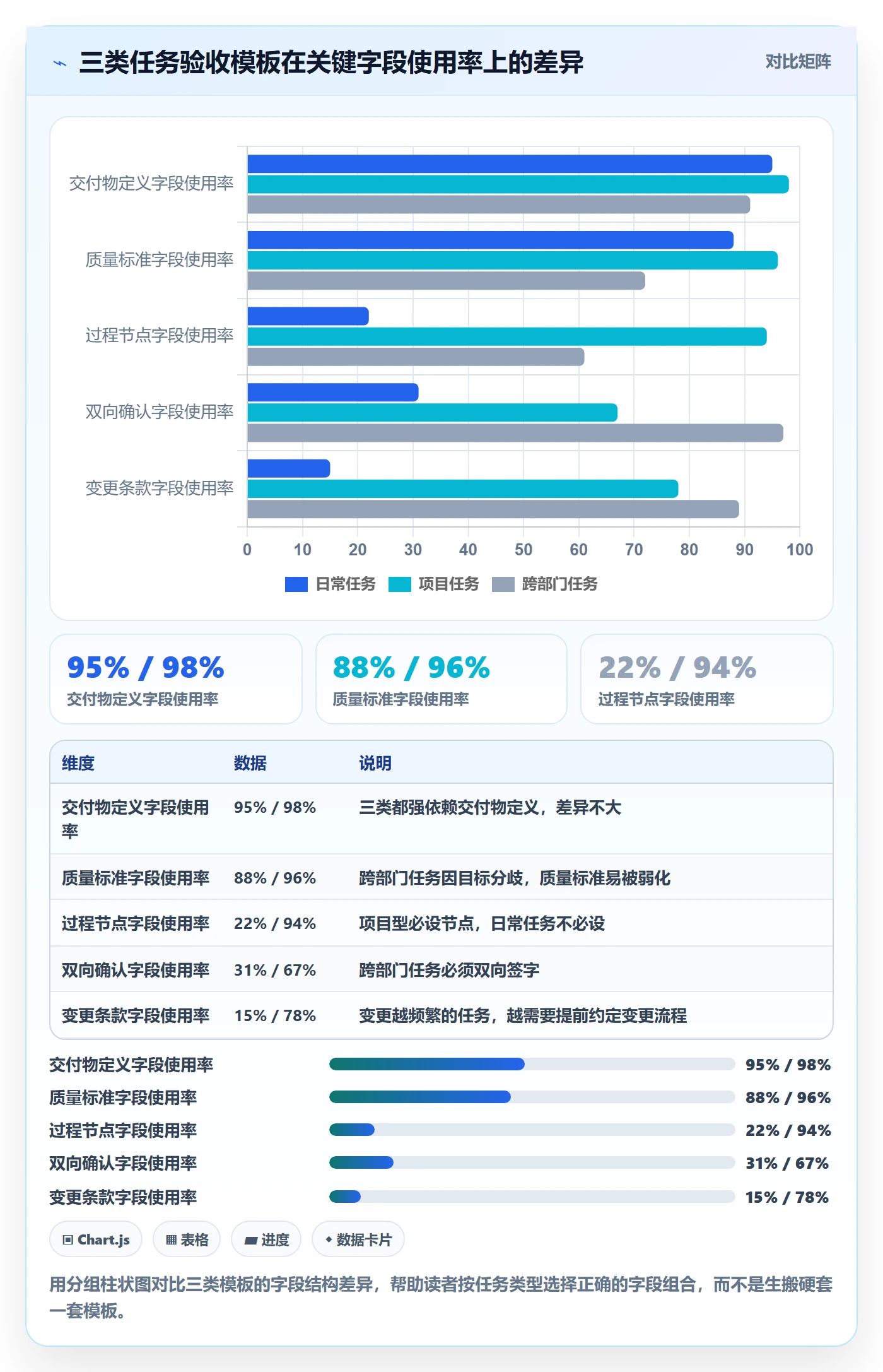 确认完成实操方法:企业管理者提升任务验收效率的实操方法方法与模板