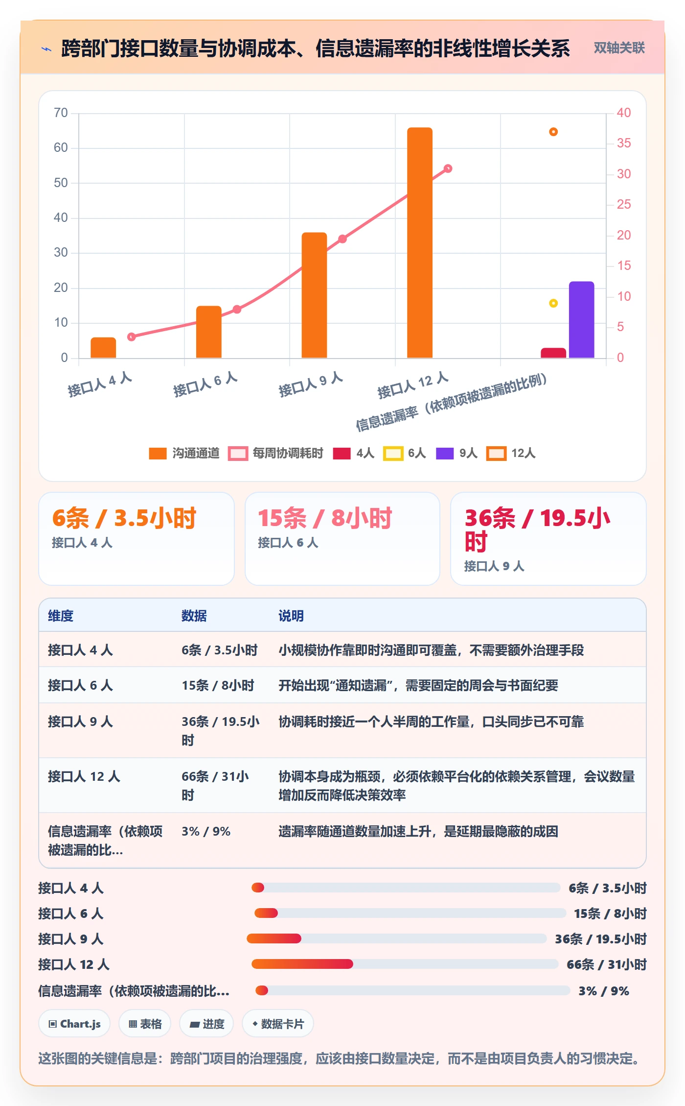 项目负责人最佳实践:跨部门团队项目立项最佳实践,常见问题