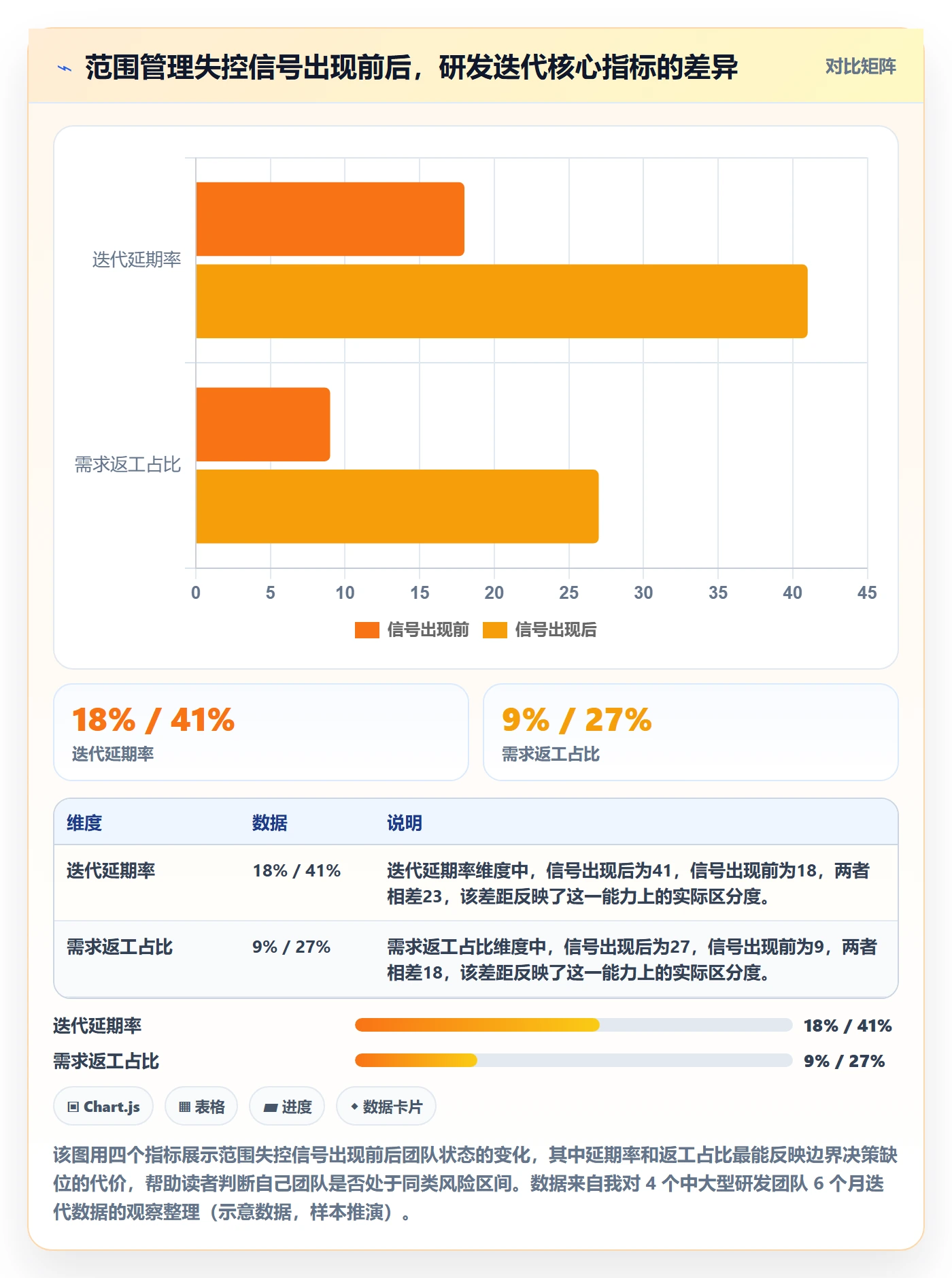 项目范围工作范围教程：研发团队入门指南，避坑指南