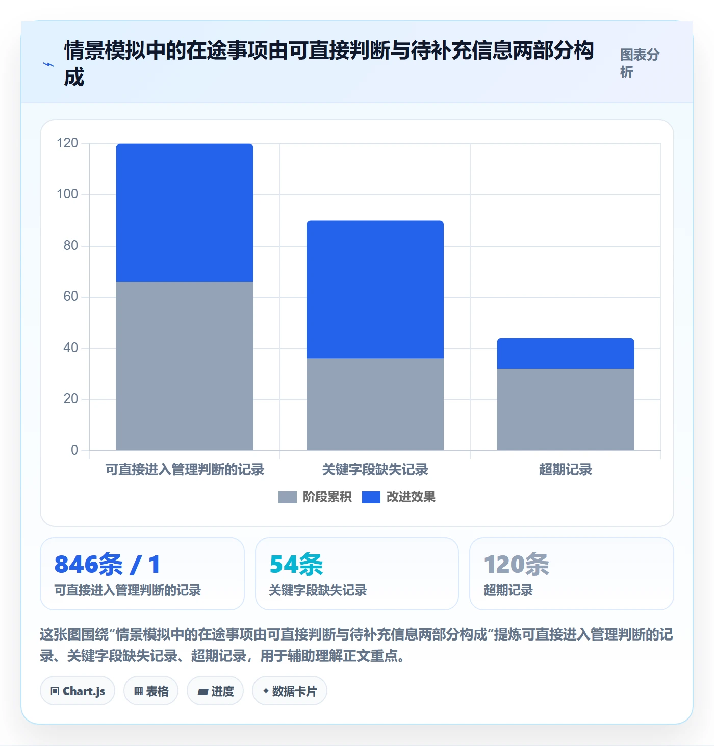 搜索最佳实践:管理层列表视图数据分析,常见问题
