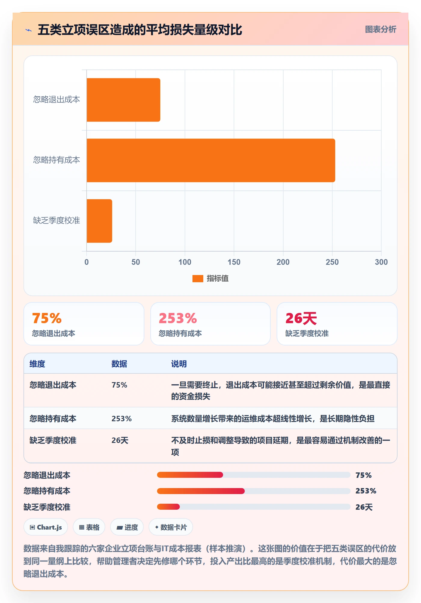 项目立项优先级教程：企业管理者落地方案，避坑指南
