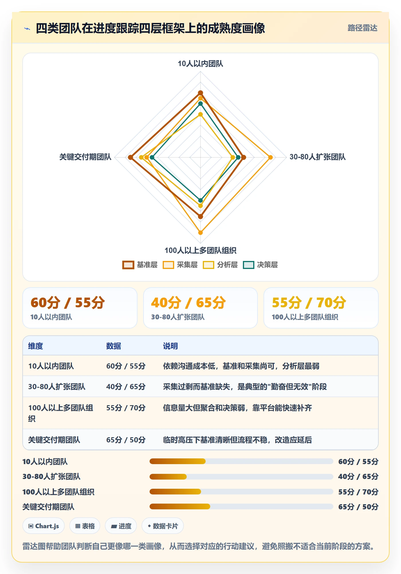 进度跟踪跟踪全流程：项目经理协同管理与一文讲清