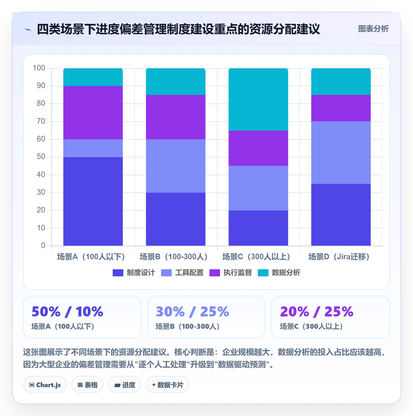 进度偏差管理方法大全:企业管理者进度管理制度设计落地清单