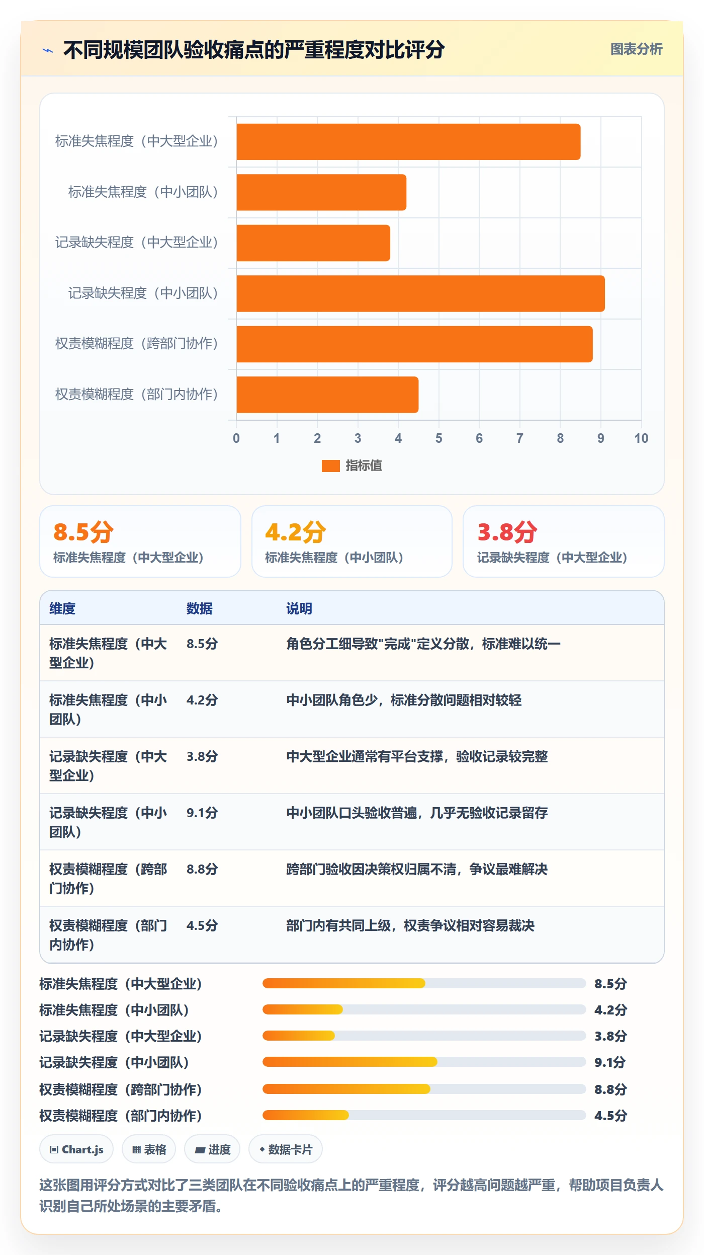 验收最佳实践:项目负责人任务验收实操方法,常见问题