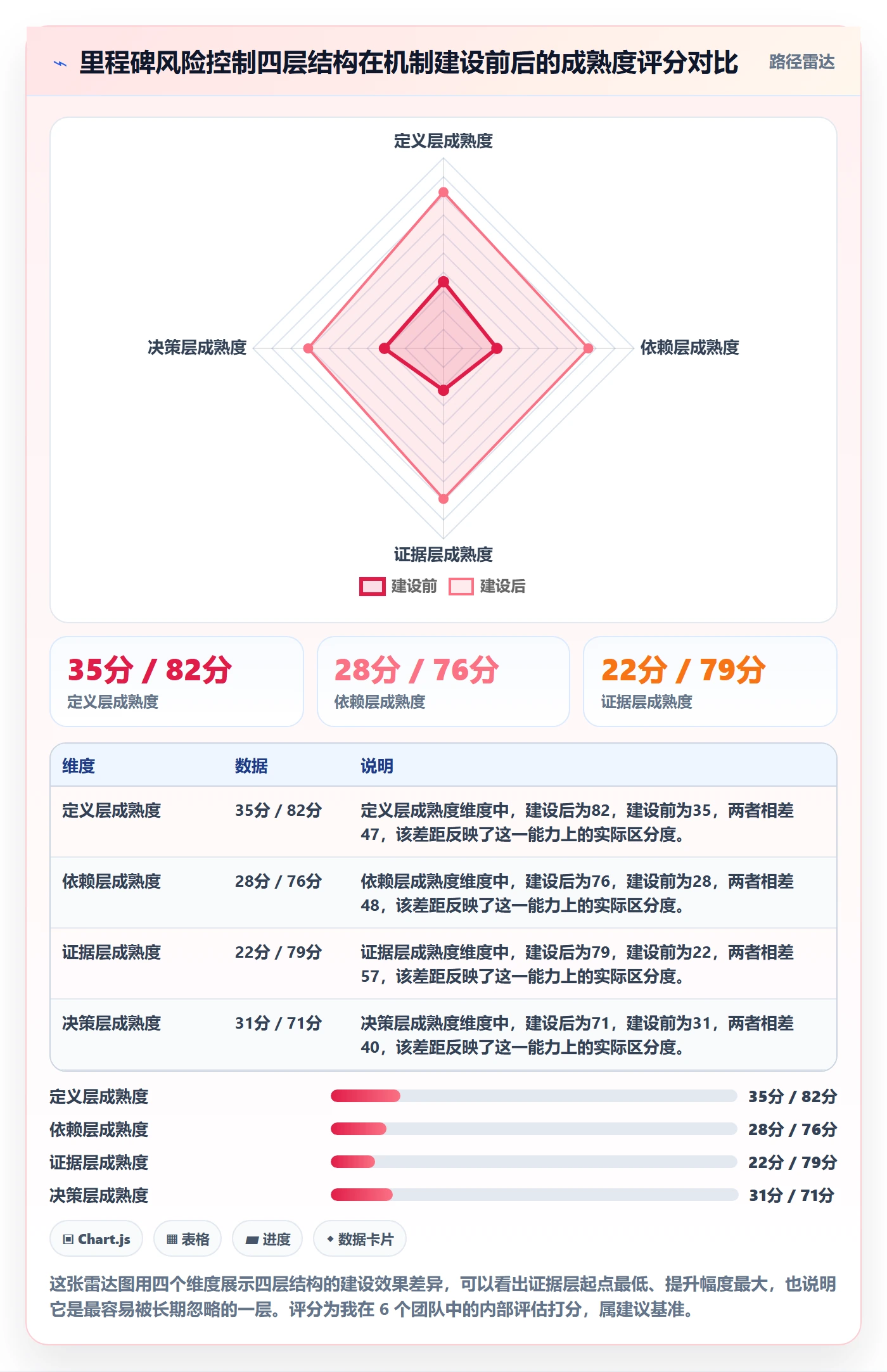 里程碑如何做好关键节点？跨部门团队风险控制与操作步骤