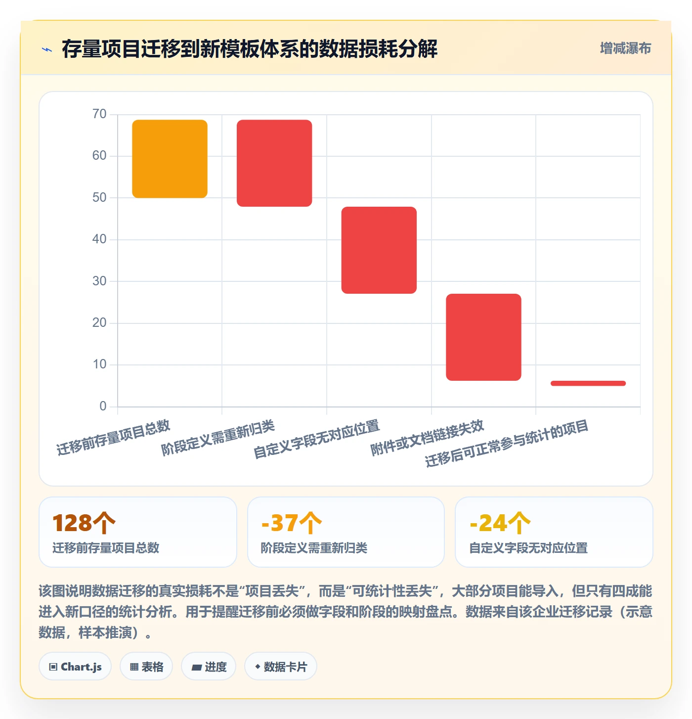 标准项目管理指南:项目经理如何做好项目模板,落地方案全流程