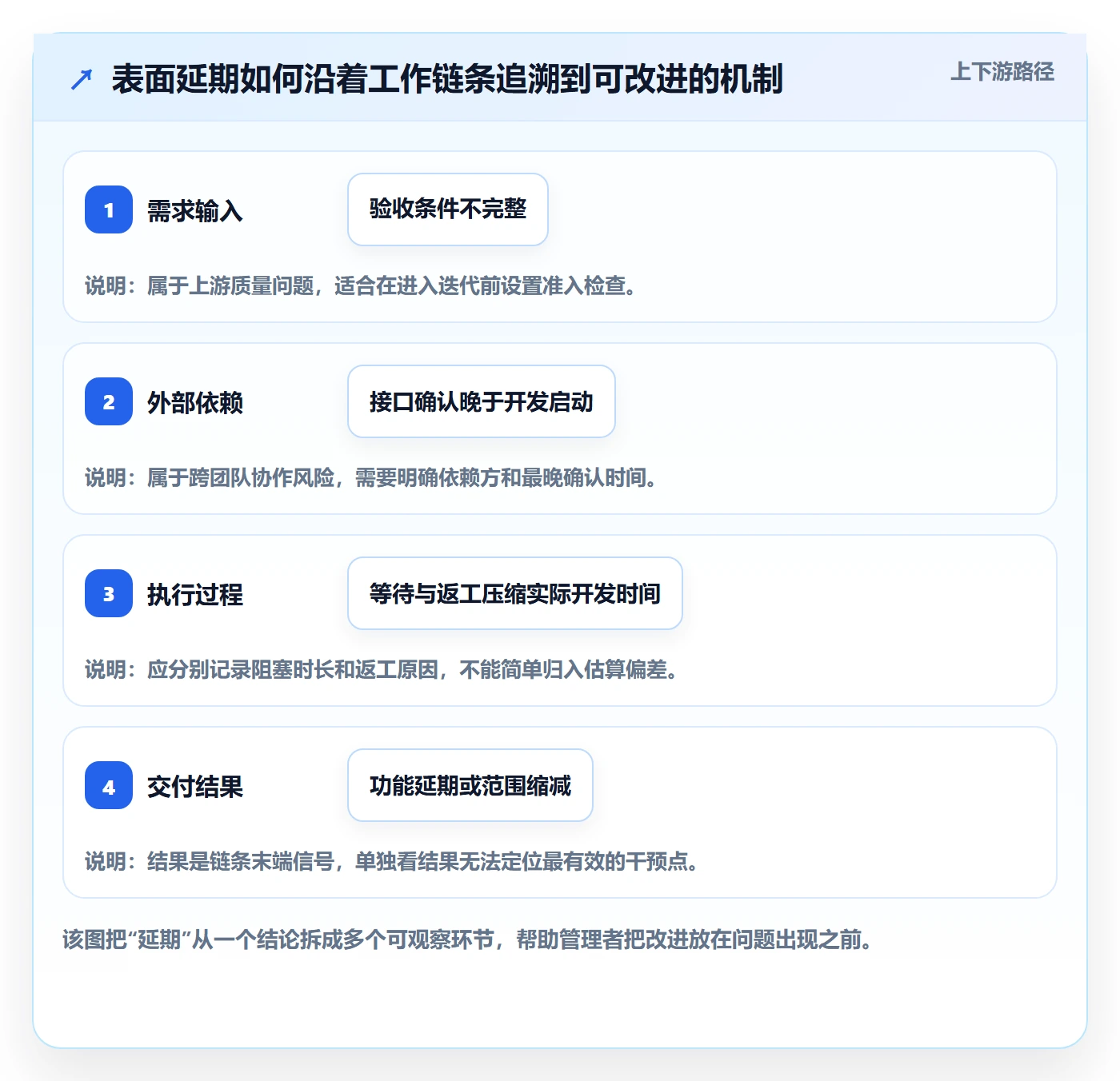 迭代复盘管理指南:企业管理者如何做好迭代管理,制度设计全流程