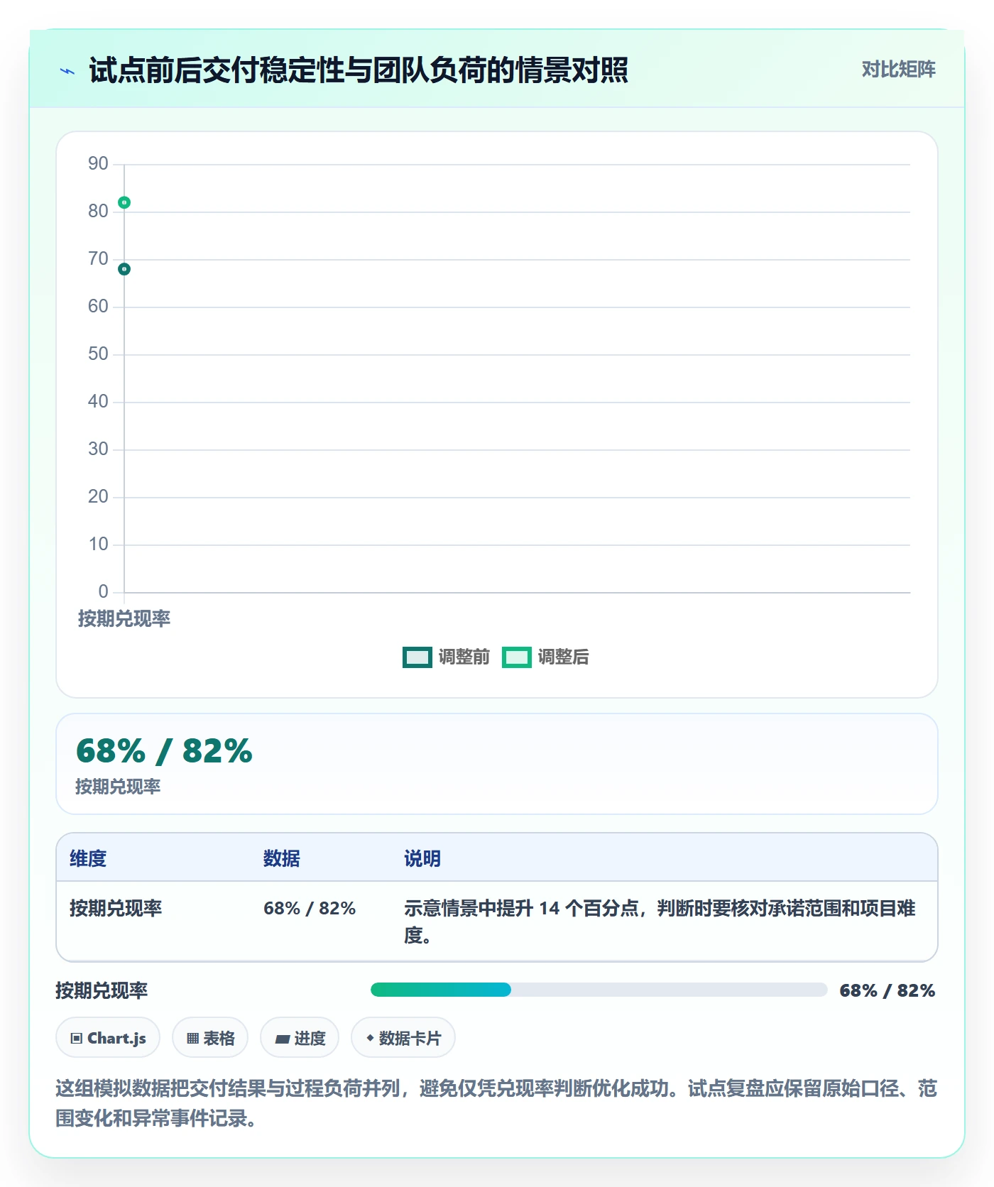 角色实操方法:项目经理提升资源管理效率的流程优化方法与模板