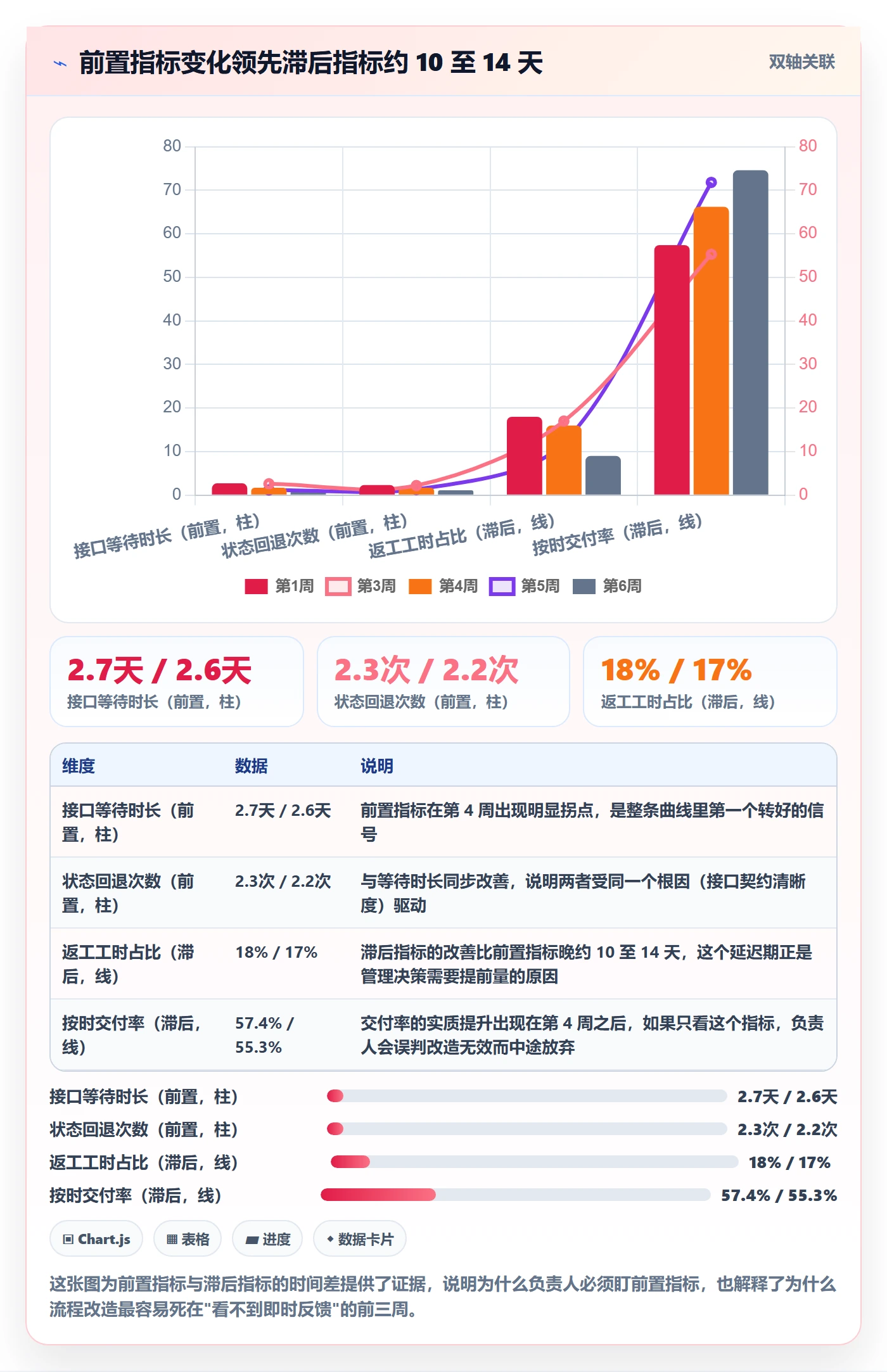 负责人管理指南:跨部门团队如何做好任务管理,数据分析全流程
