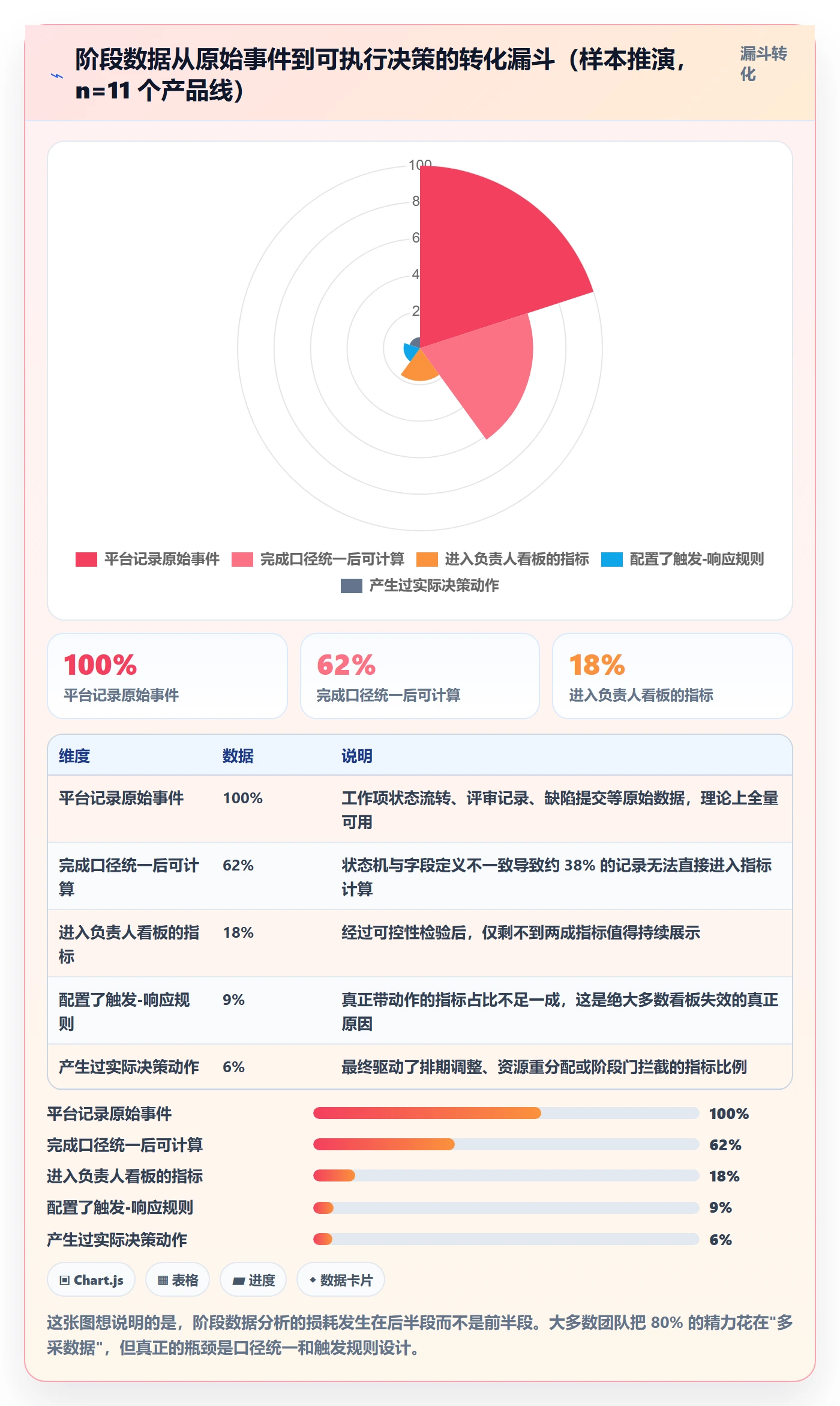 阶段负责人落地方案：项目负责人开展项目阶段的数据分析案例解析