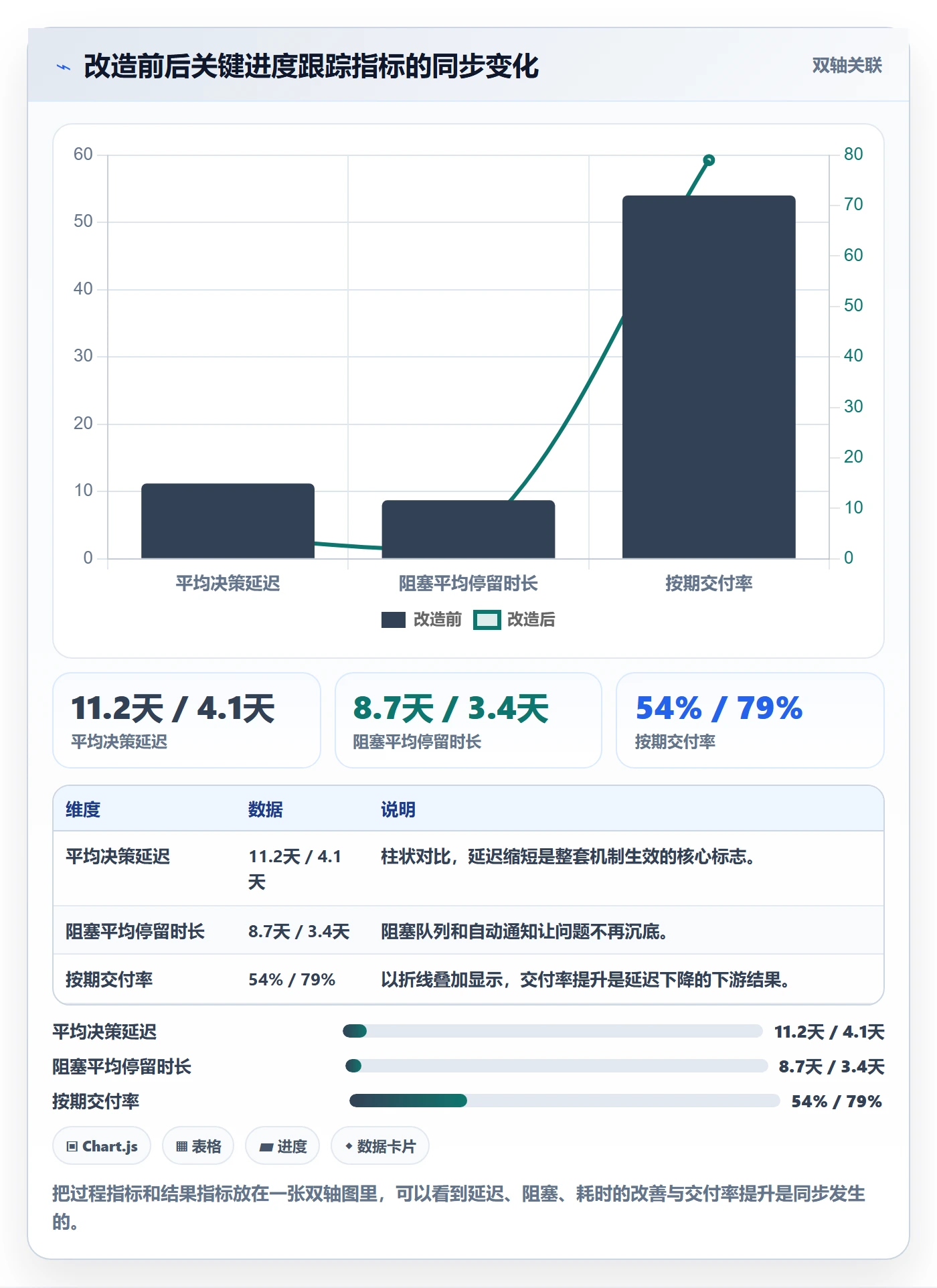动态管理指南:项目经理如何做好进度跟踪,最佳实践全流程