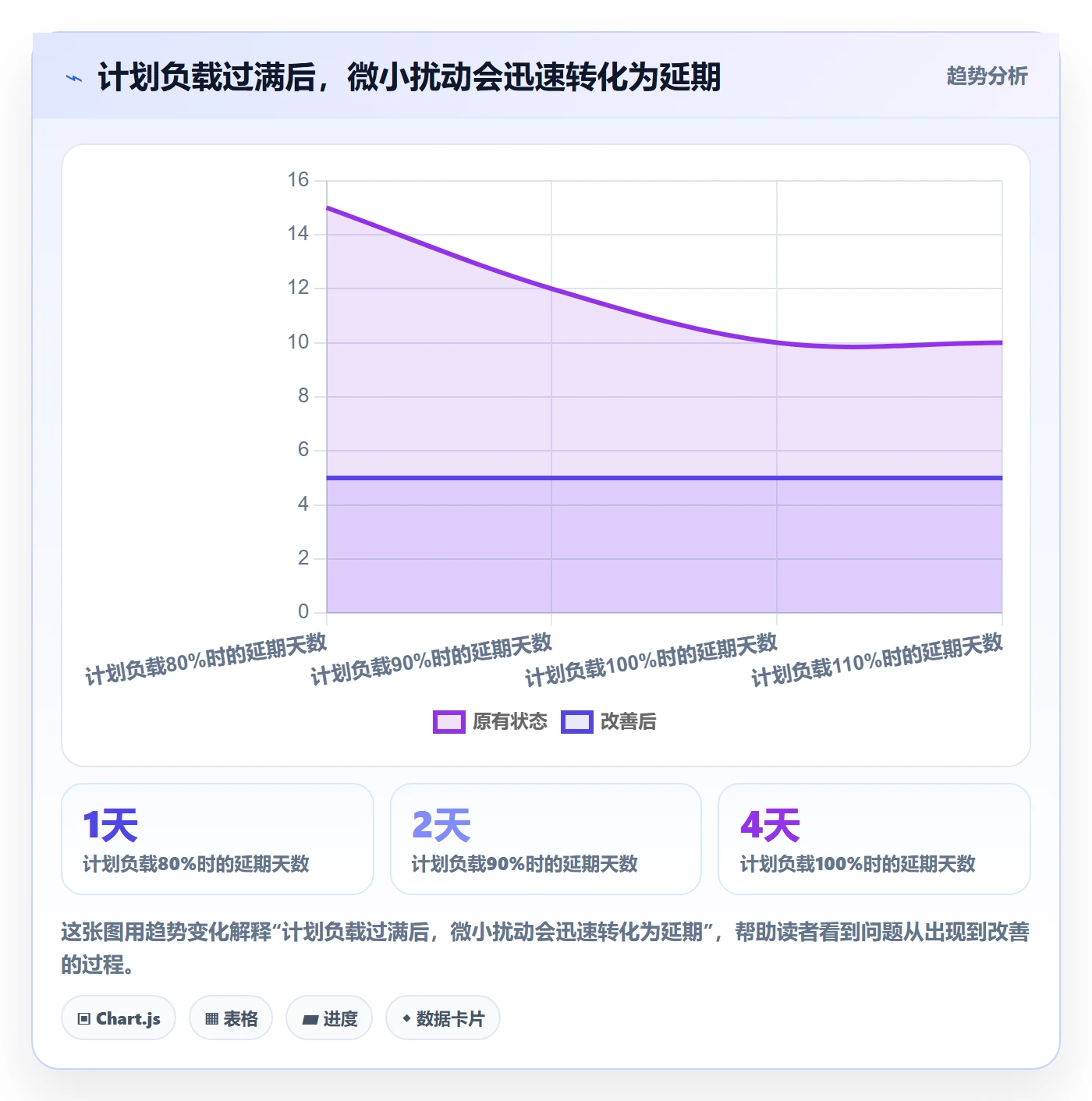 资源负载资源平衡教程：项目负责人风险控制，避坑指南