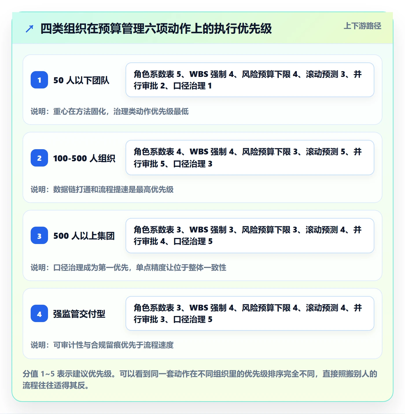 预算管理指南：项目经理如何做好项目立项，效率提升全流程