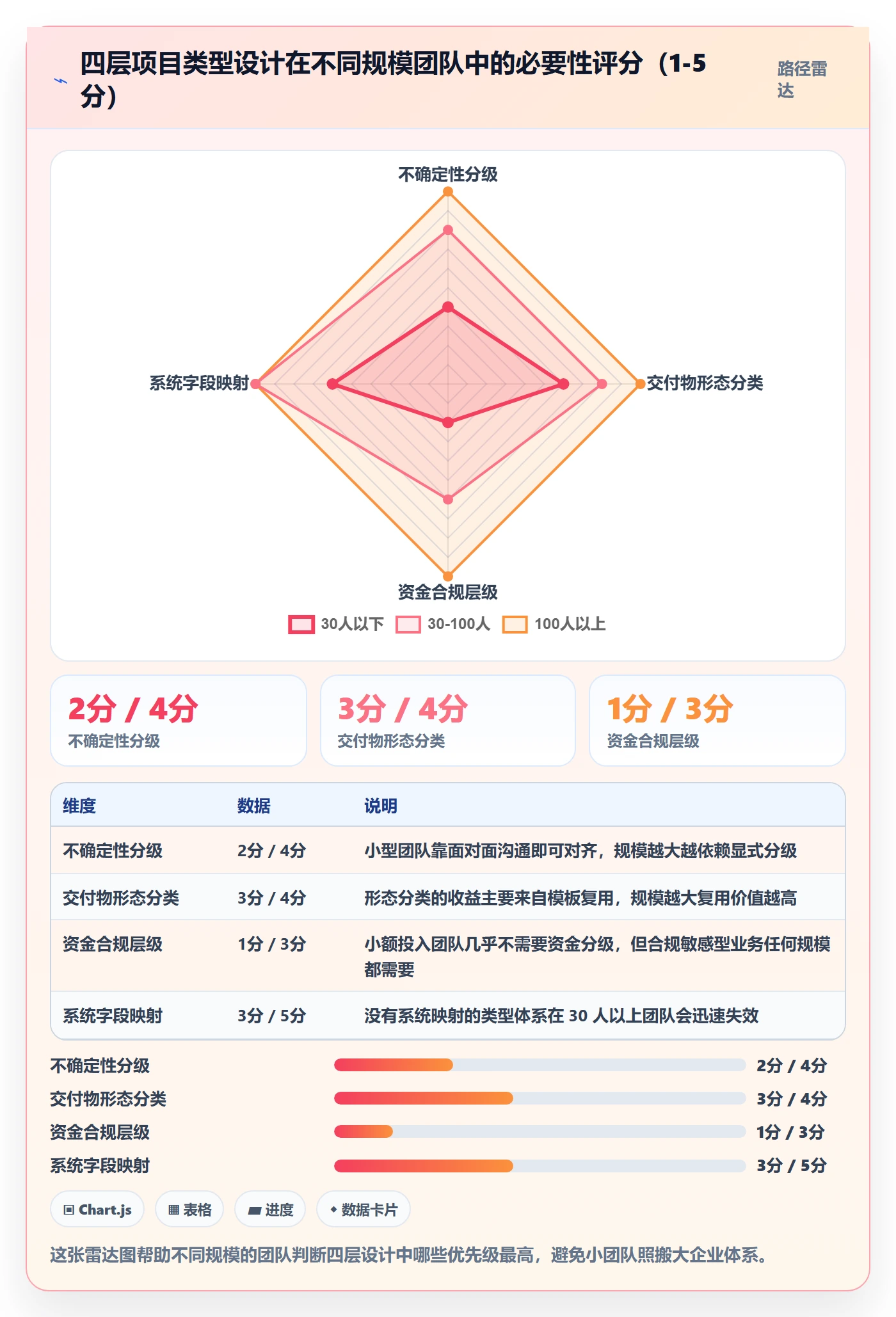 项目类型管理方法大全:研发团队项目立项效率提升落地清单