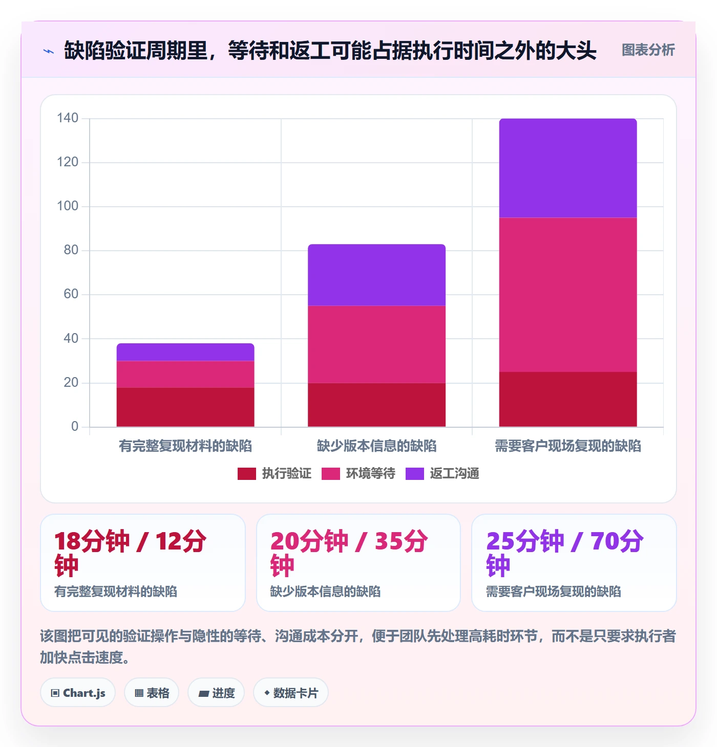 Bug / 缺陷验证教程：实施团队效率提升，避坑指南