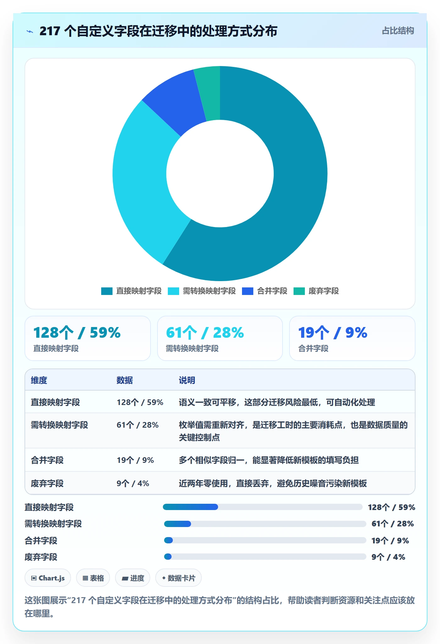 项目模板如何做好标准项目?研发团队入门指南与操作步骤