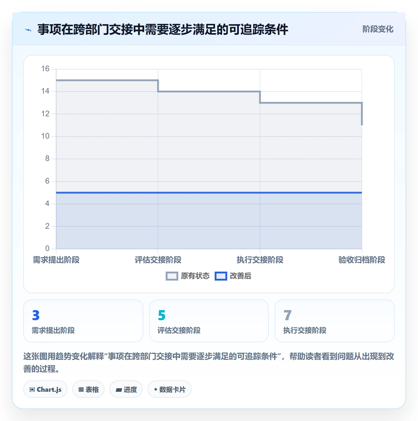 搜索最佳实践:跨部门团队列表视图落地方案,常见问题