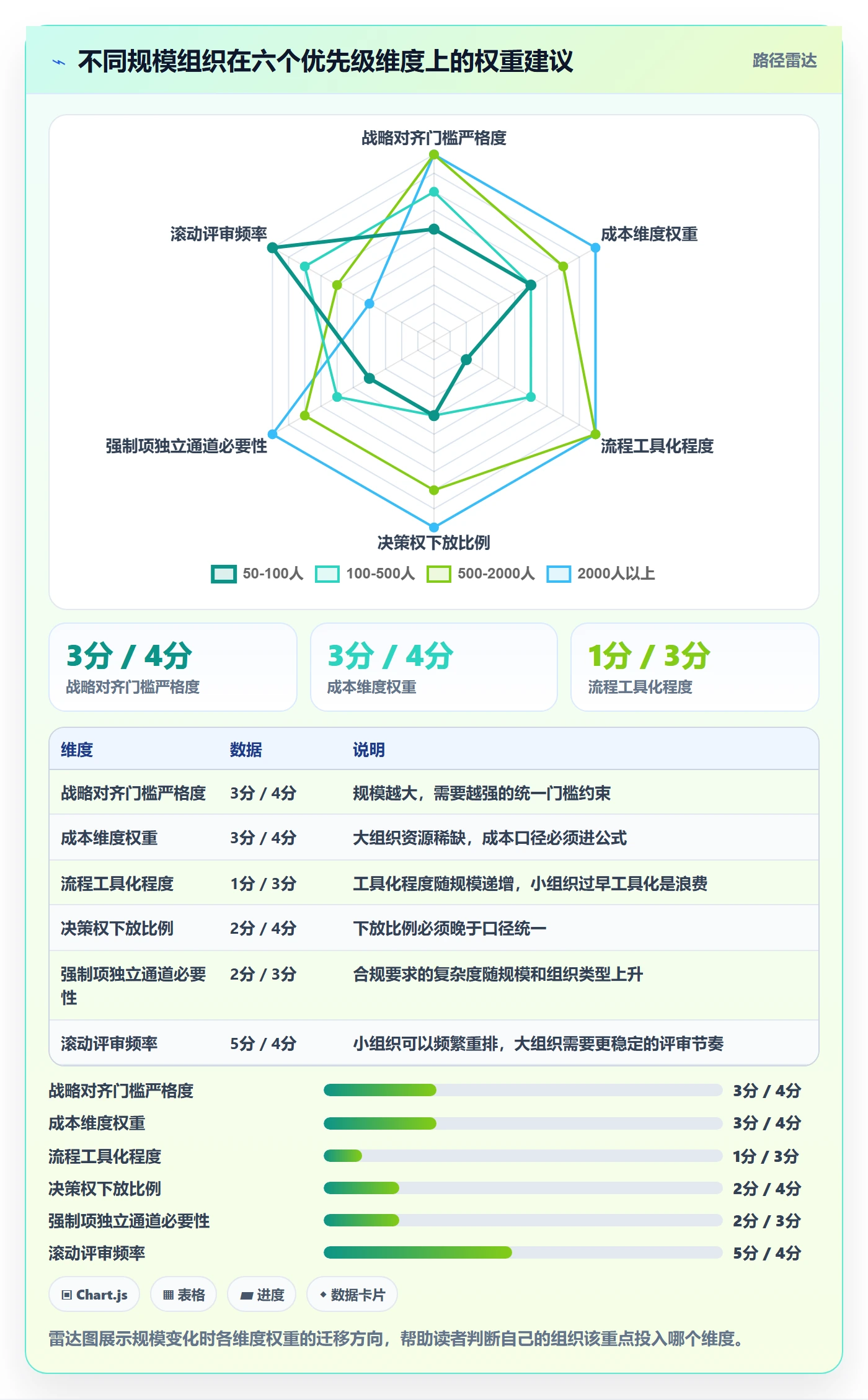 优先级实操方法:项目负责人提升项目立项效率的效率提升方法与模板
