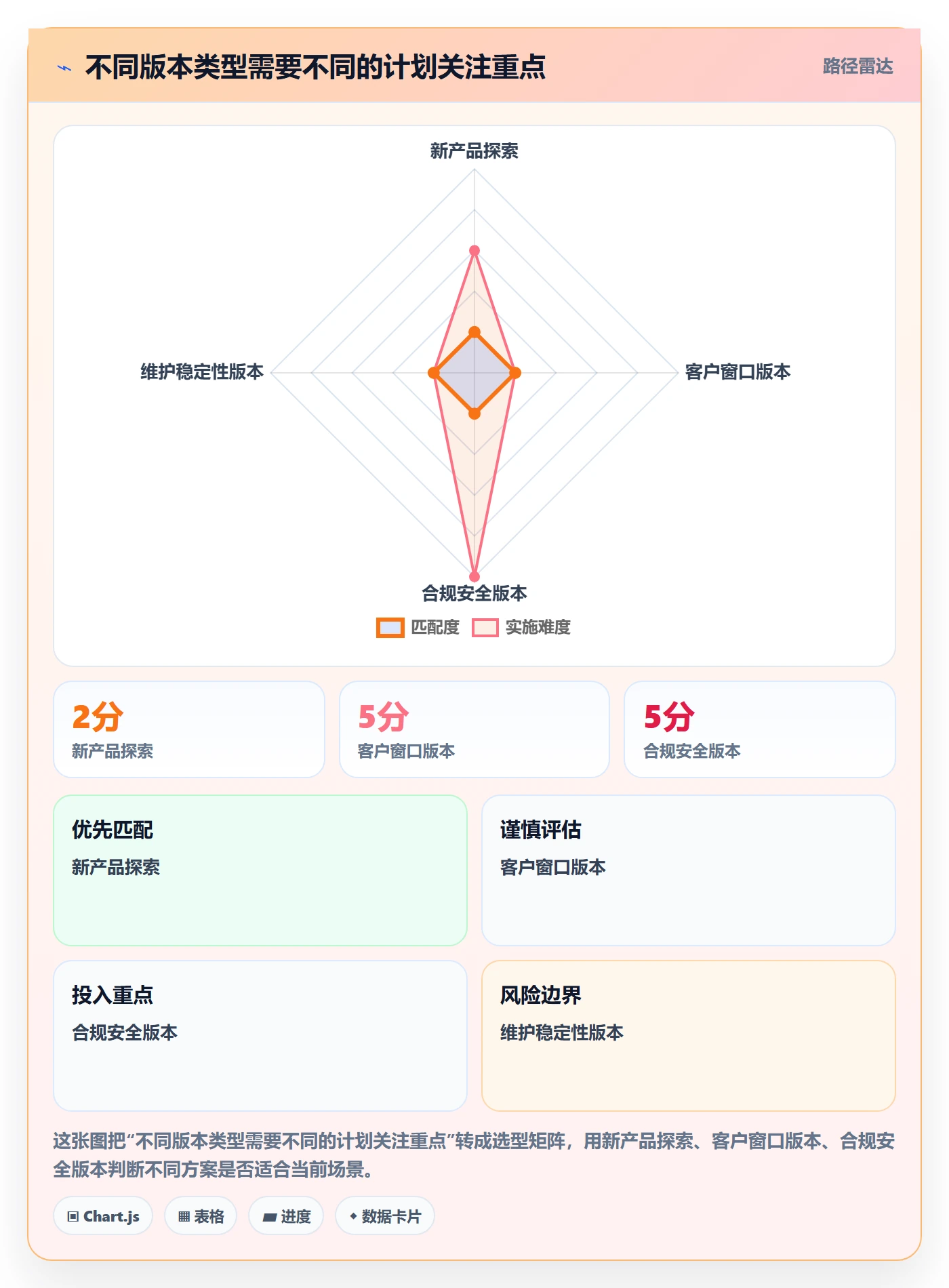 需求排期如何做好版本规划?跨部门团队最佳实践与操作步骤